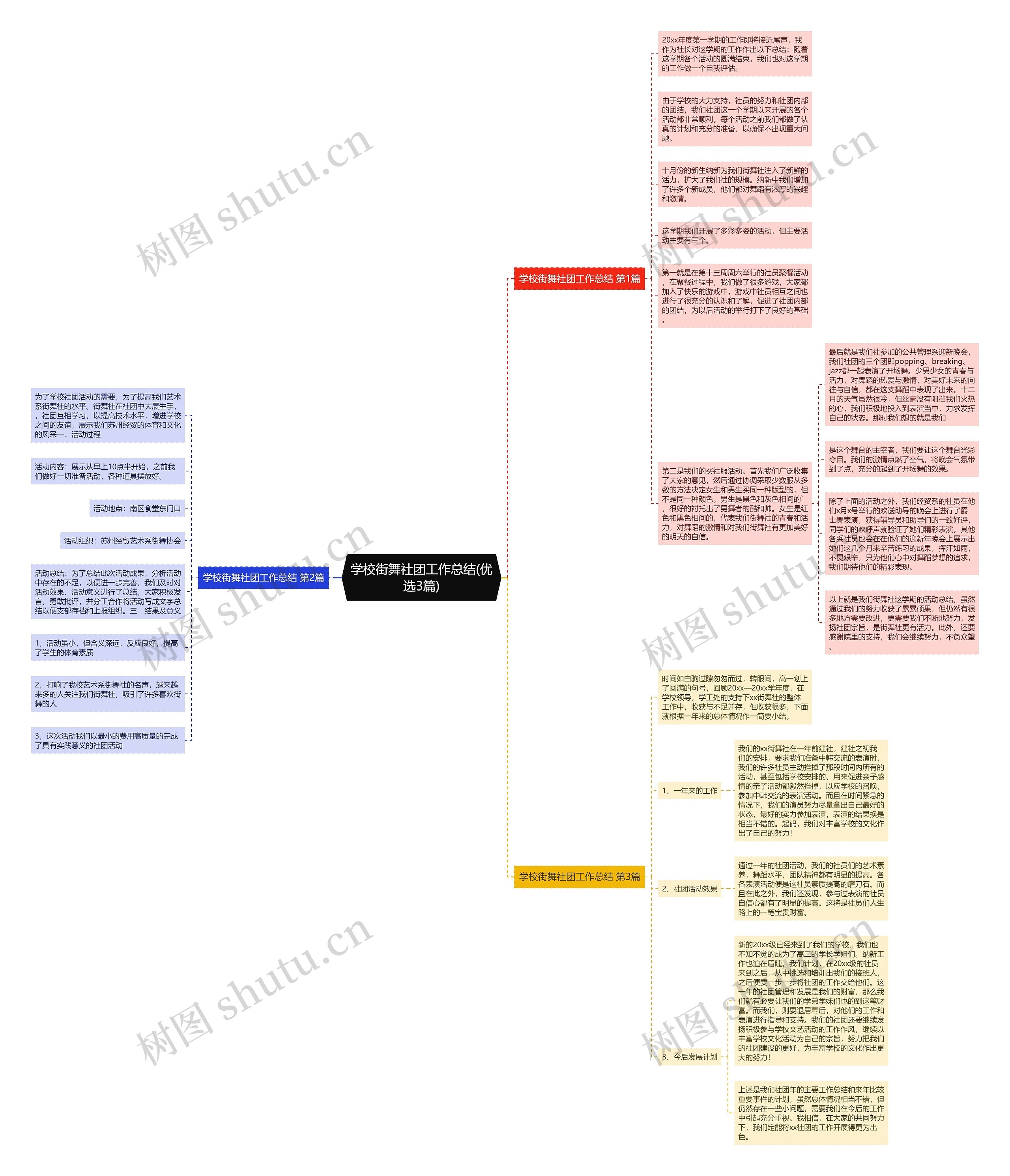 学校街舞社团工作总结(优选3篇)