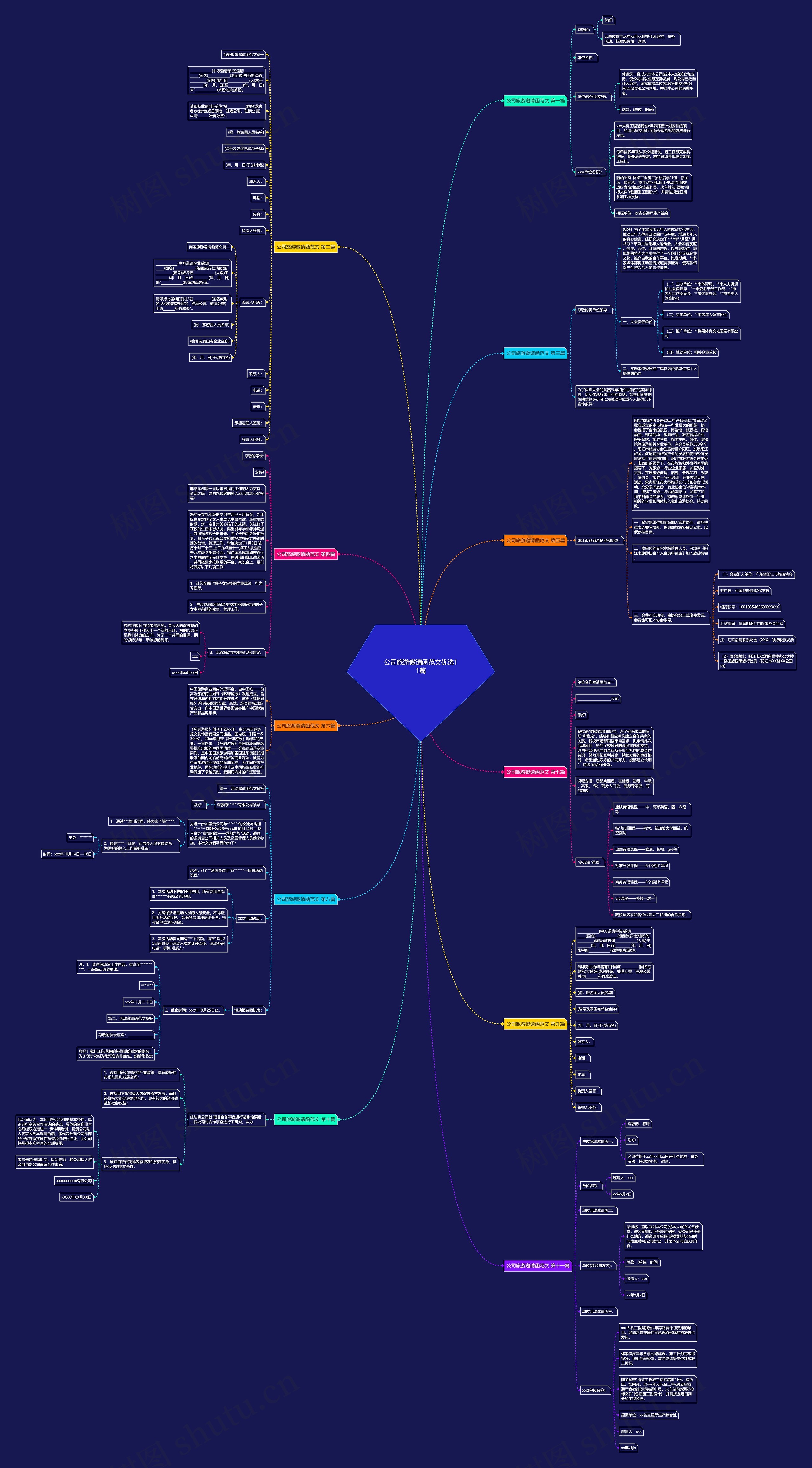 公司旅游邀请函范文优选11篇思维导图