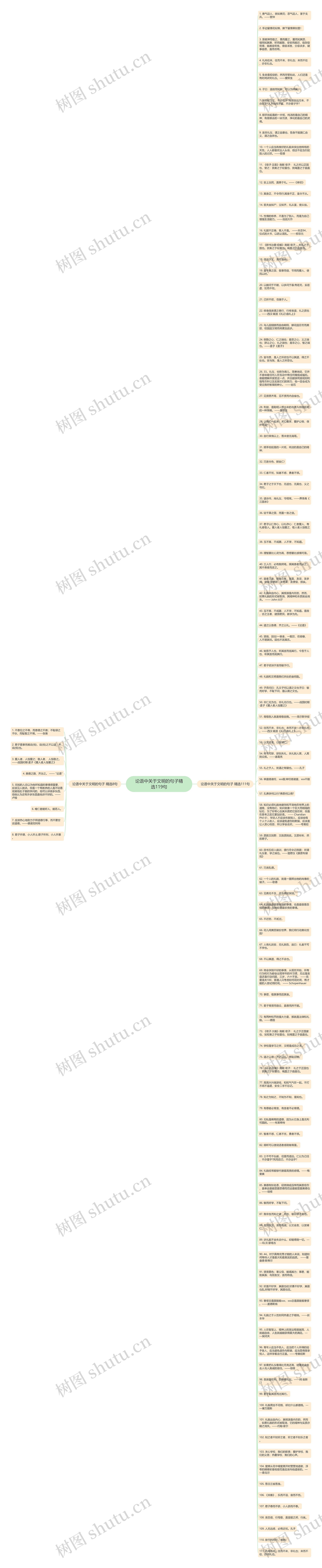 论语中关于文明的句子精选119句思维导图