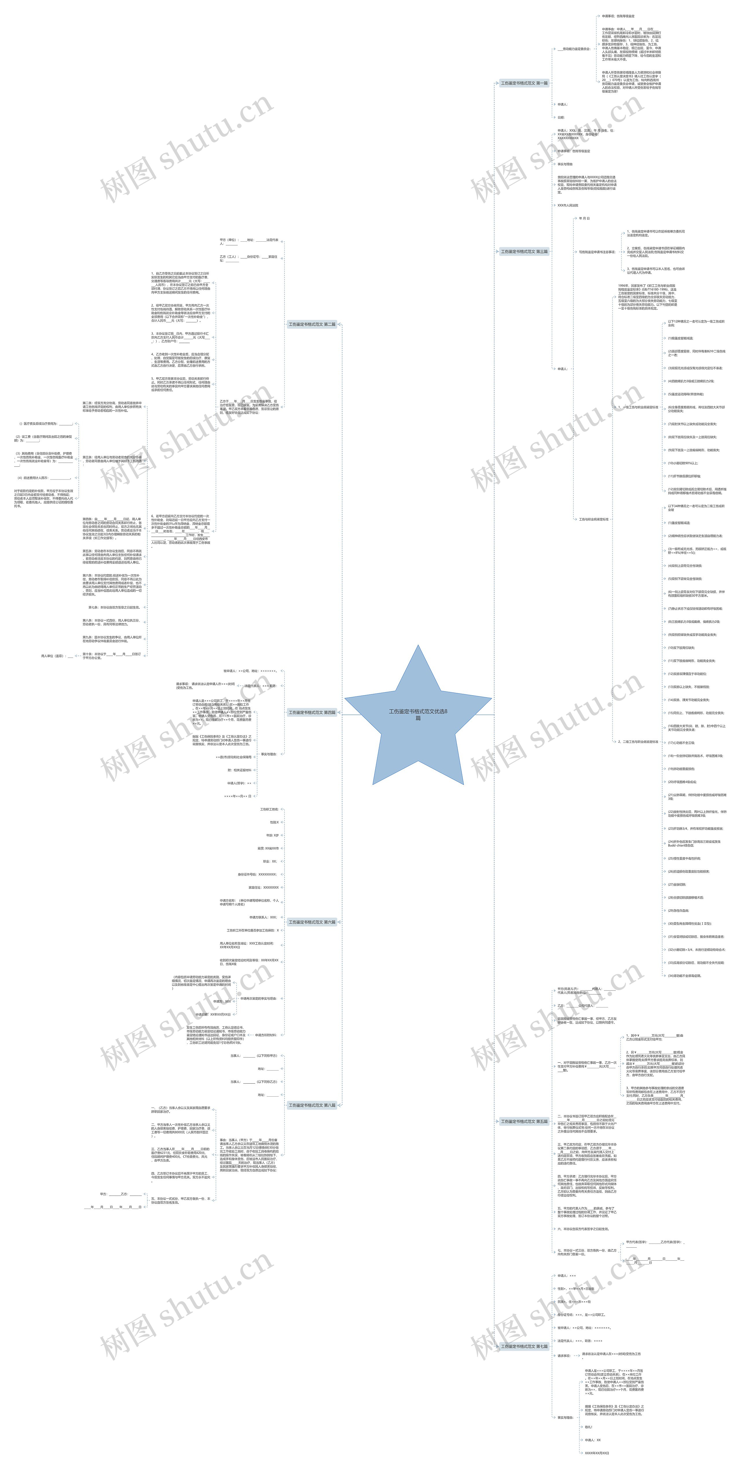 工伤鉴定书格式范文优选8篇思维导图
