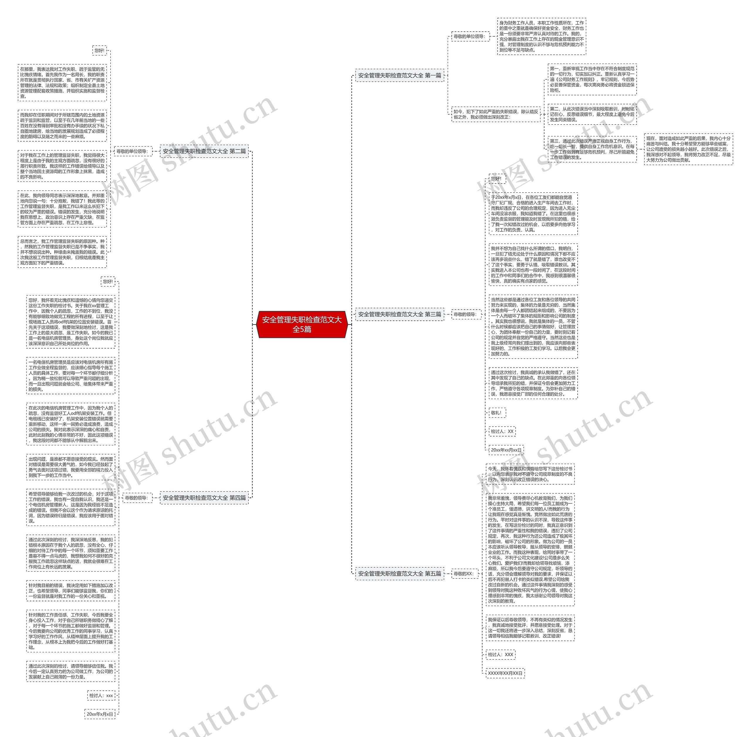 安全管理失职检查范文大全5篇思维导图