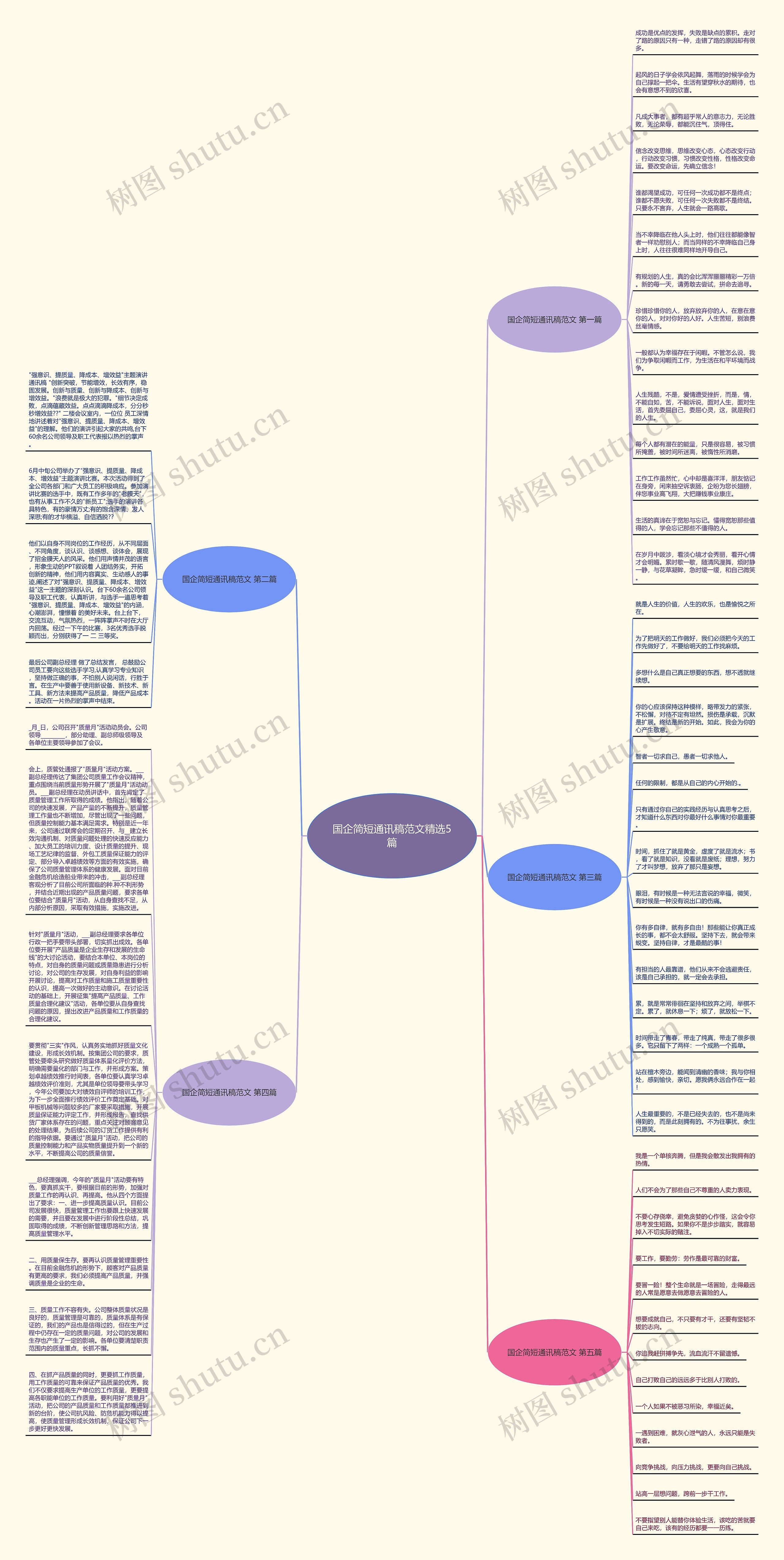 国企简短通讯稿范文精选5篇思维导图