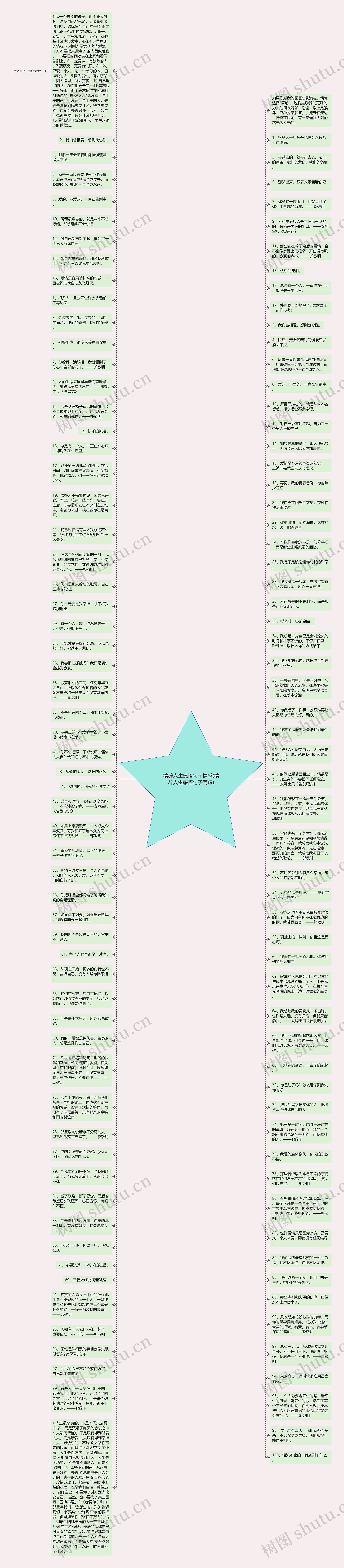 精辟人生感悟句子情感(精辟人生感悟句子简短)思维导图
