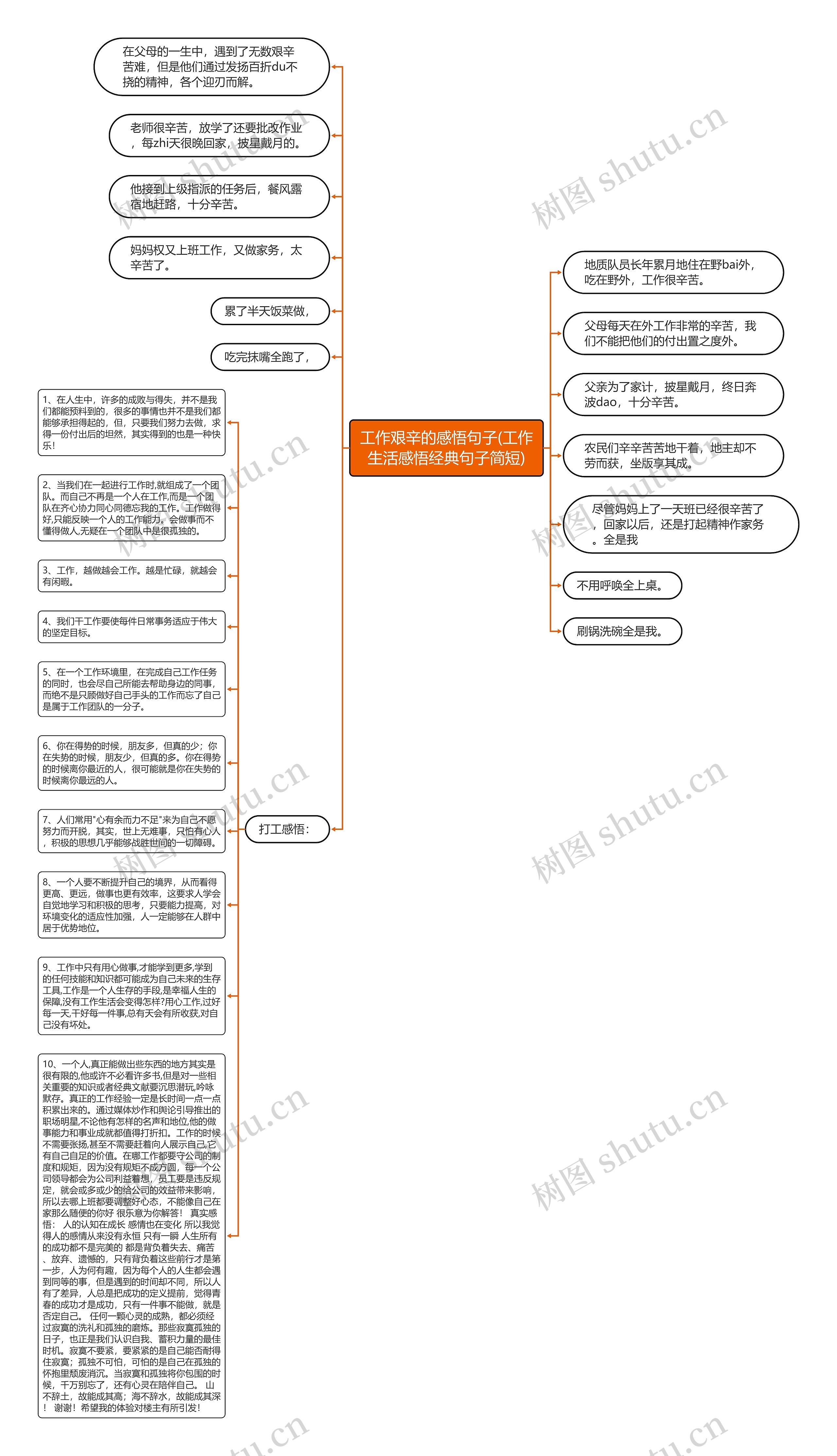 工作艰辛的感悟句子(工作生活感悟经典句子简短)思维导图