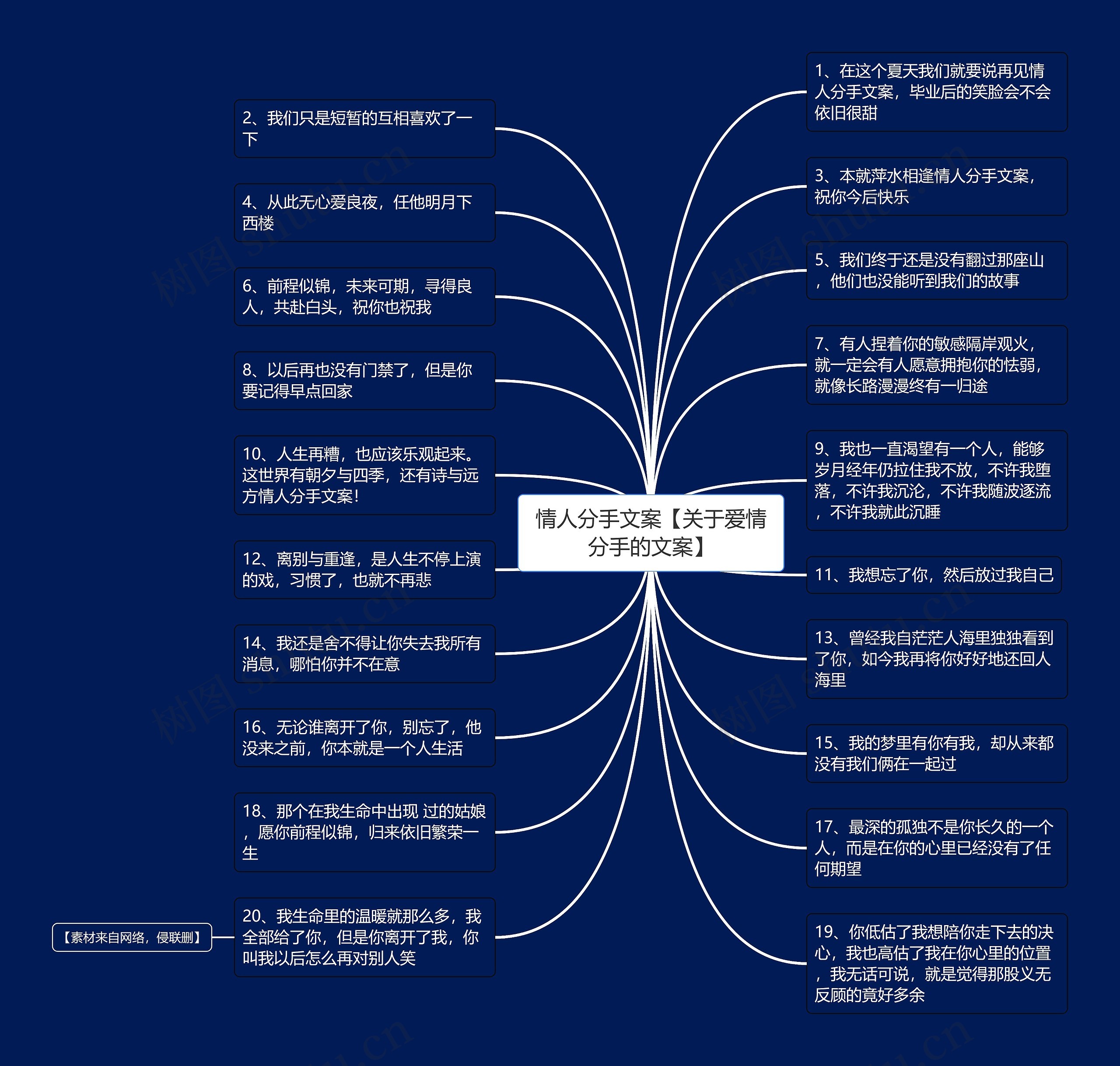 情人分手文案【关于爱情分手的文案】思维导图