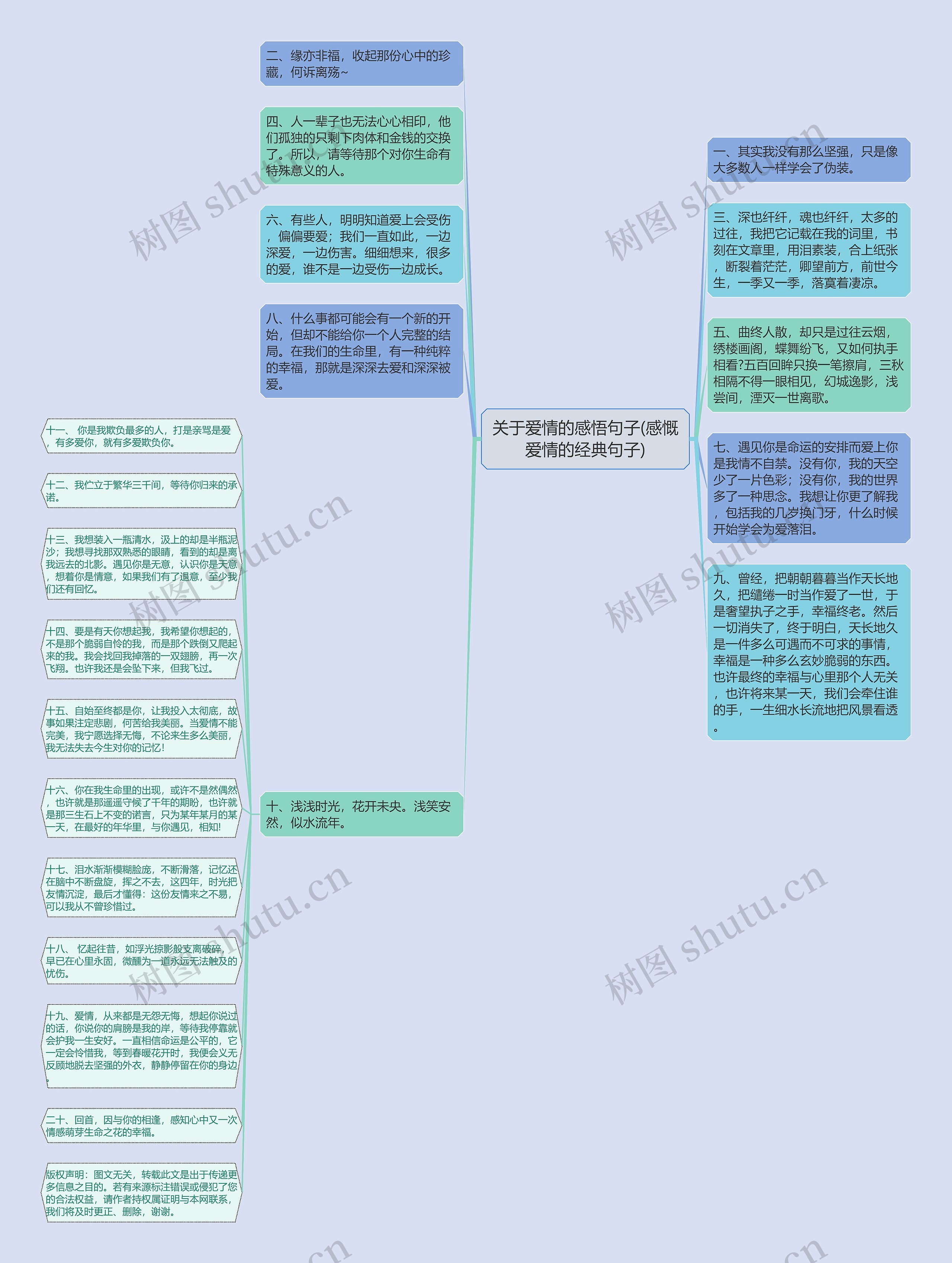 关于爱情的感悟句子(感慨爱情的经典句子)思维导图