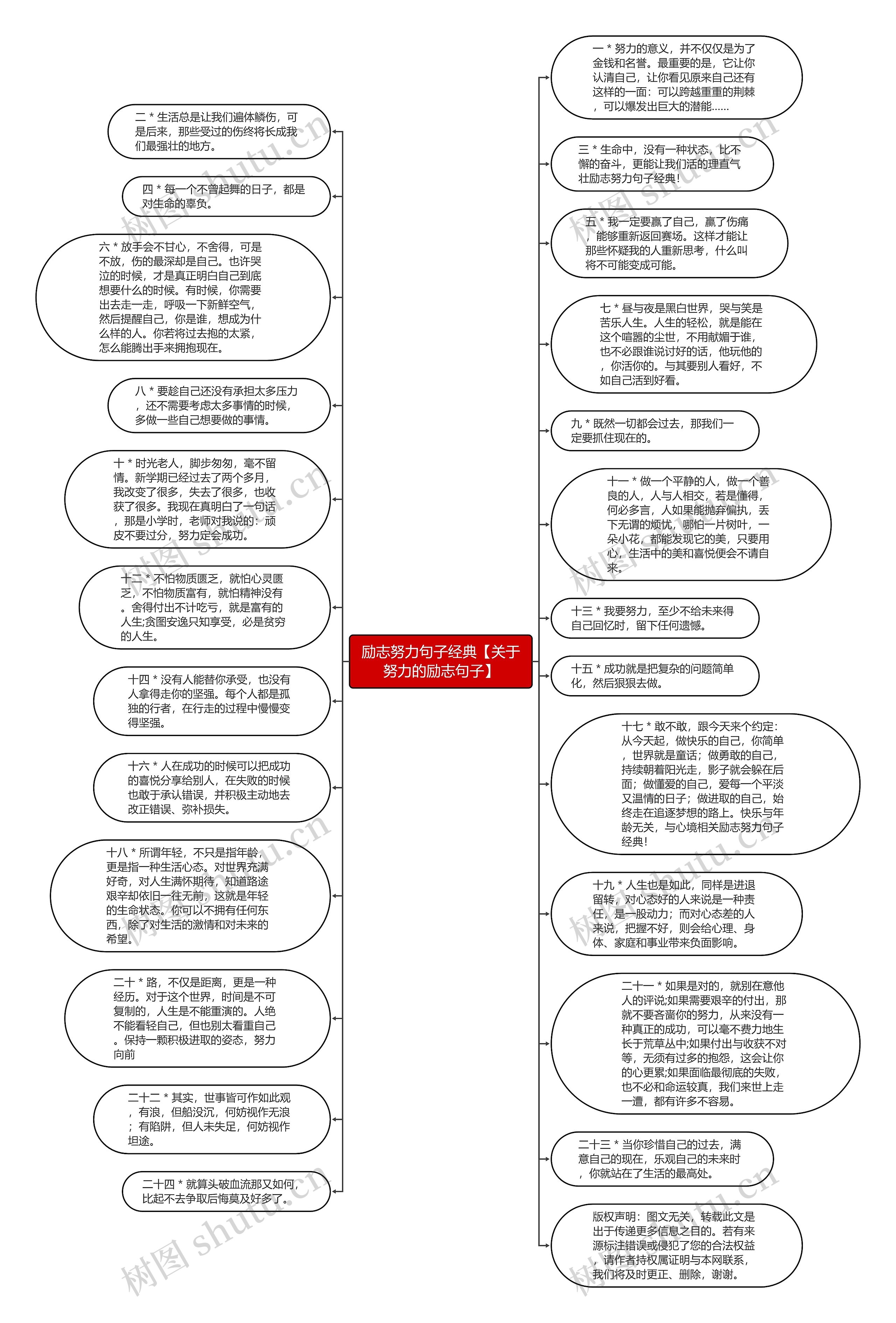 励志努力句子经典【关于努力的励志句子】