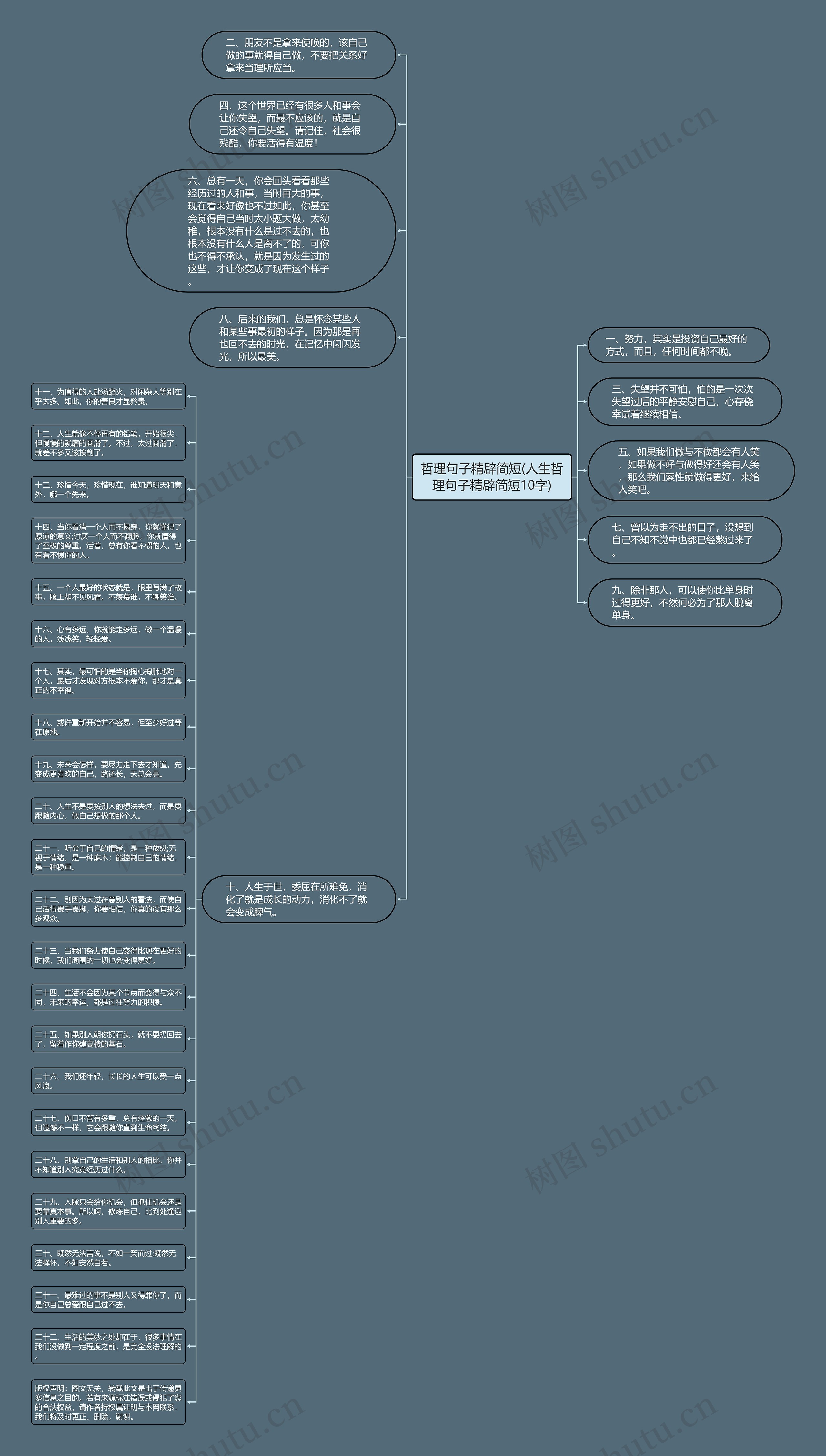 哲理句子精辟简短(人生哲理句子精辟简短10字)思维导图高清图 哲理句子精辟简短(人生哲理句子精辟简短10字)思维导图
