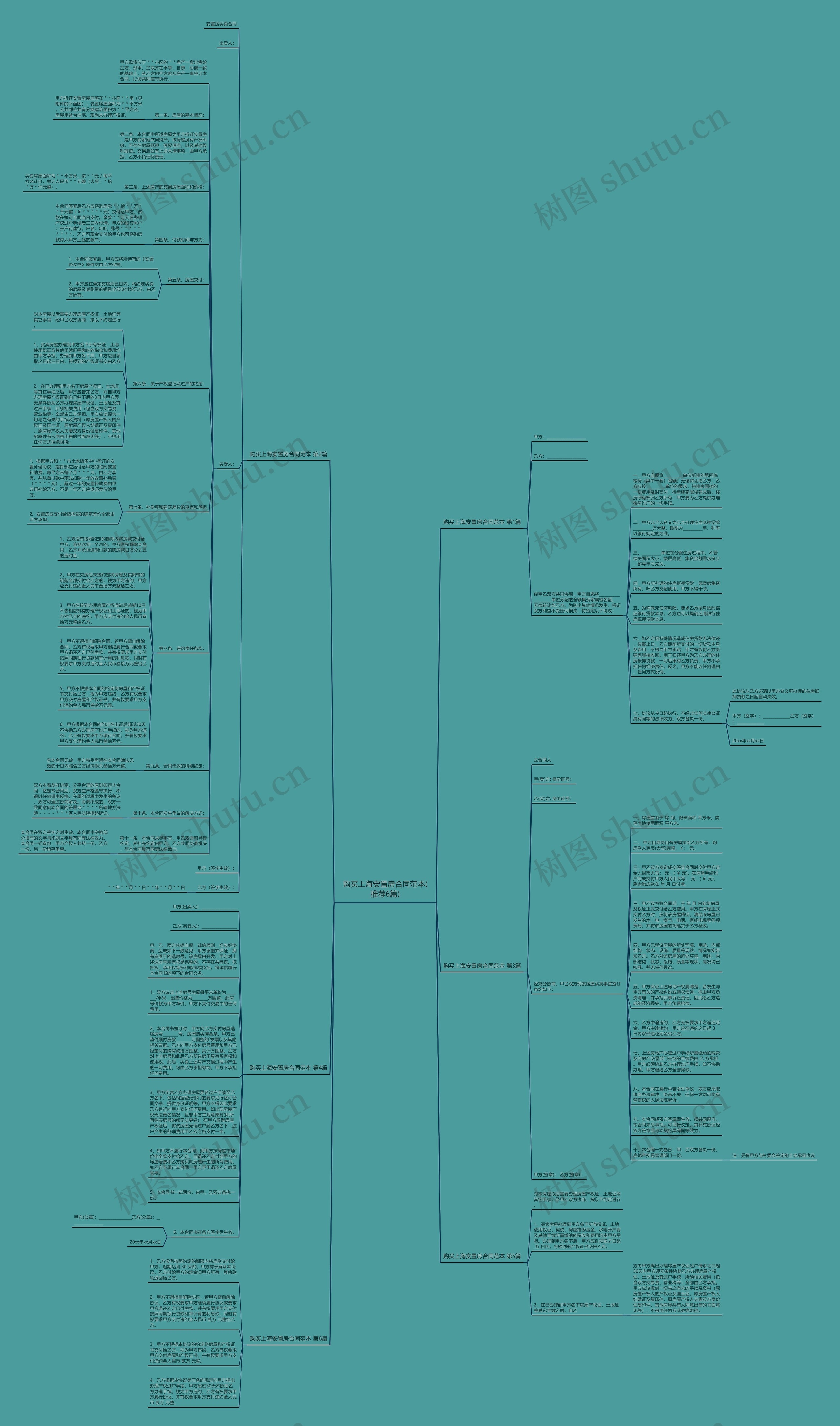 购买上海安置房合同范本(推荐6篇)思维导图