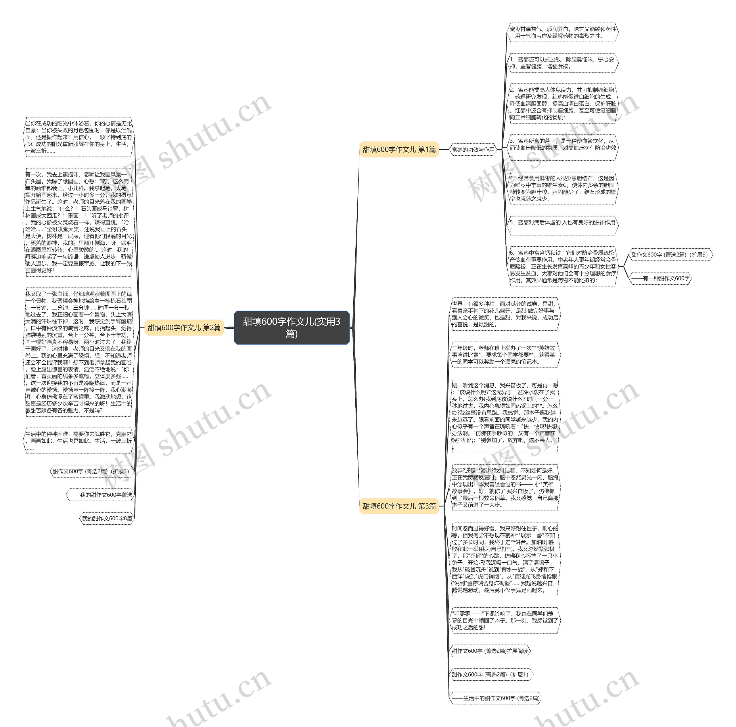 甜填600字作文儿(实用3篇)思维导图高清图 甜填600字作文儿(实用3篇)思维导图