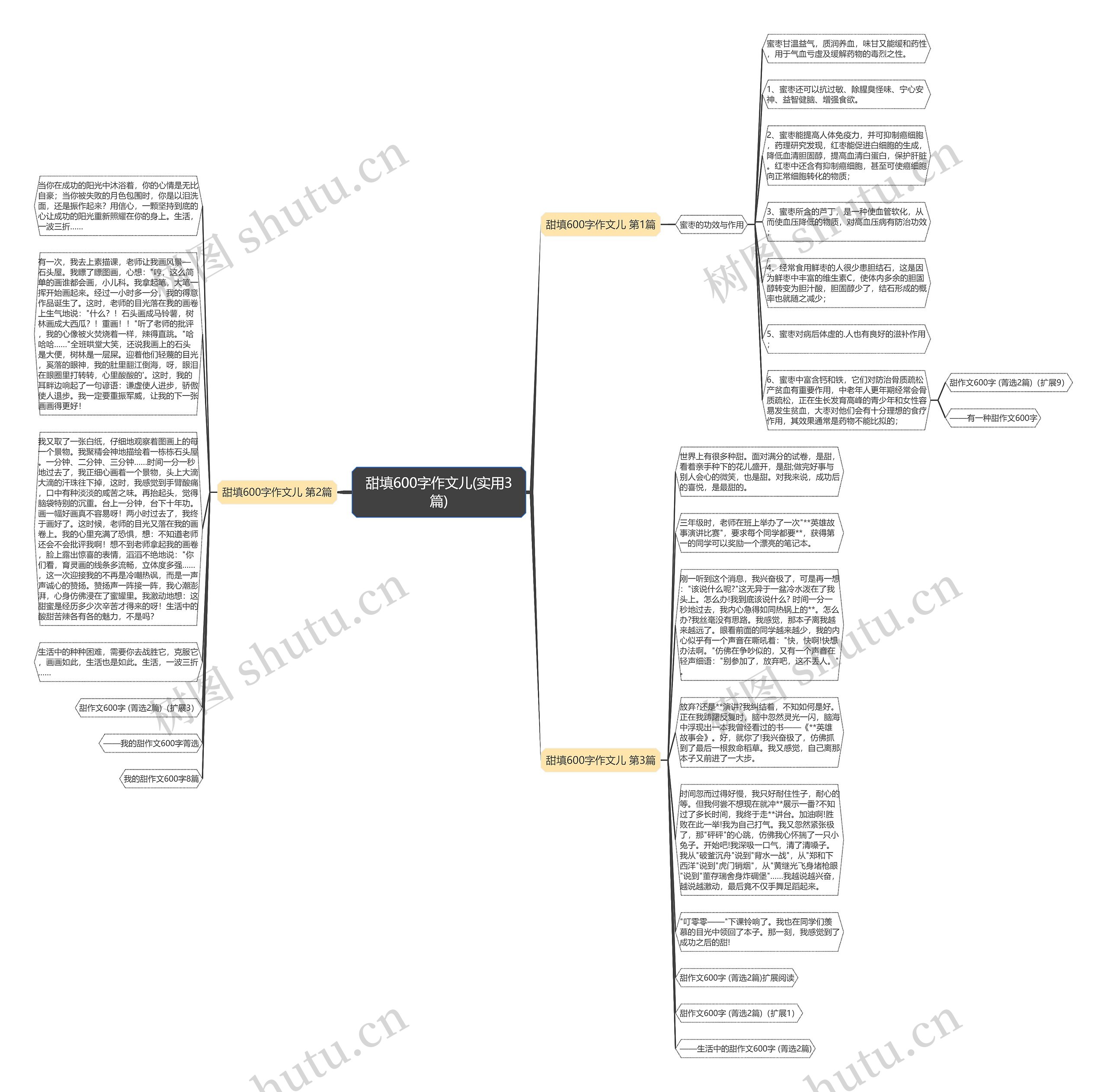 甜填600字作文儿(实用3篇)思维导图