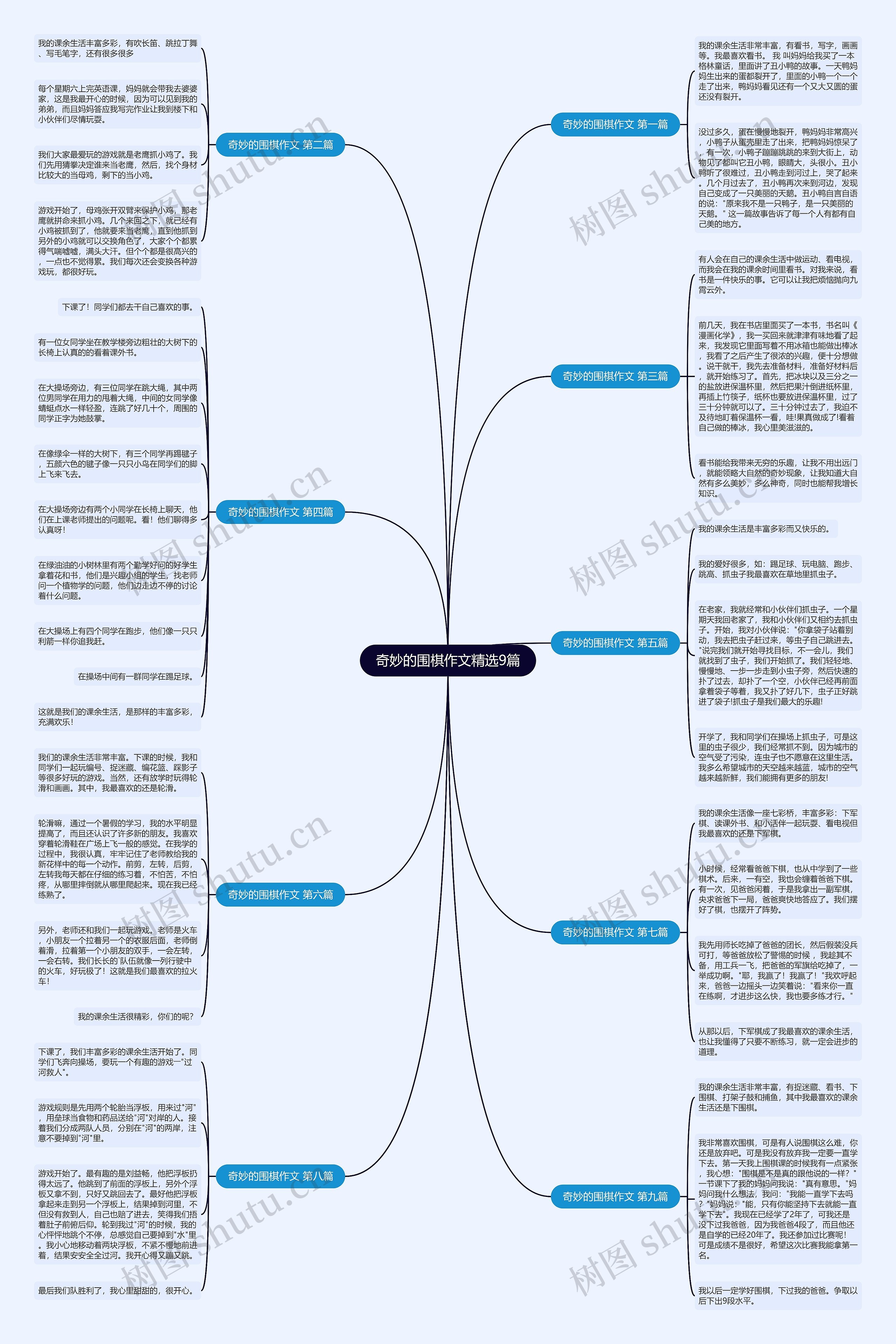 奇妙的围棋作文精选9篇思维导图