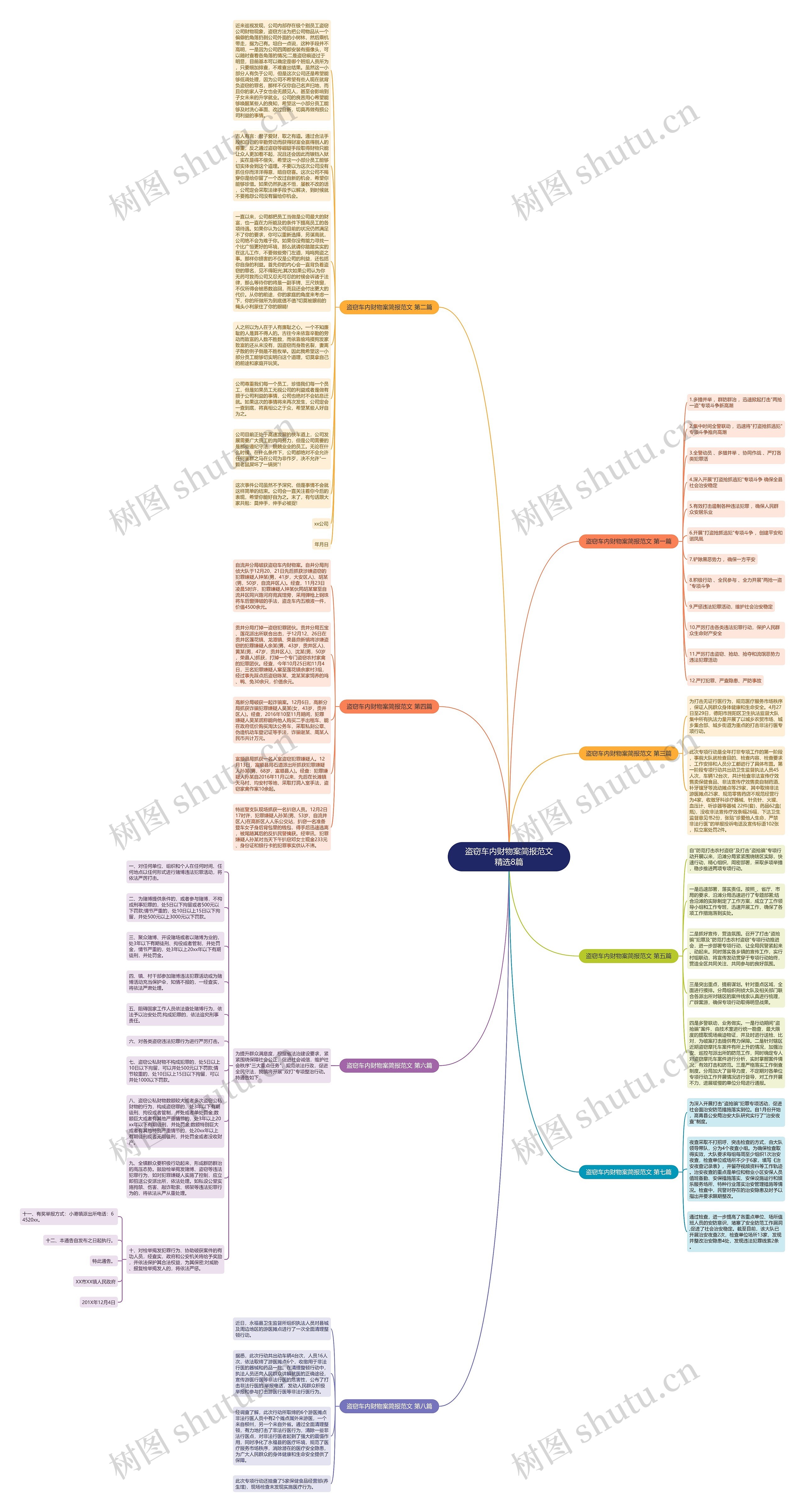 盗窃车内财物案简报范文精选8篇思维导图