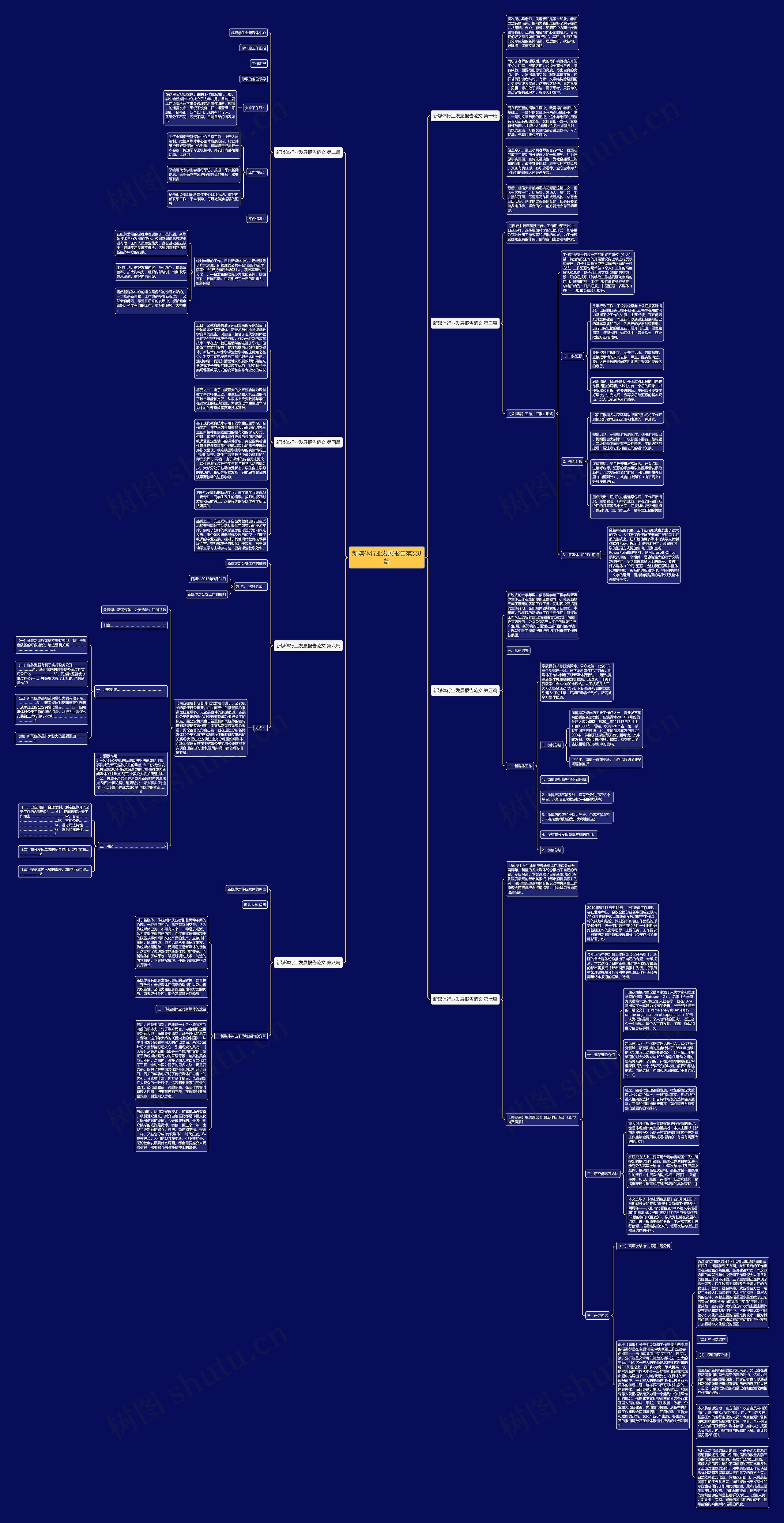 新媒体行业发展报告范文8篇思维导图