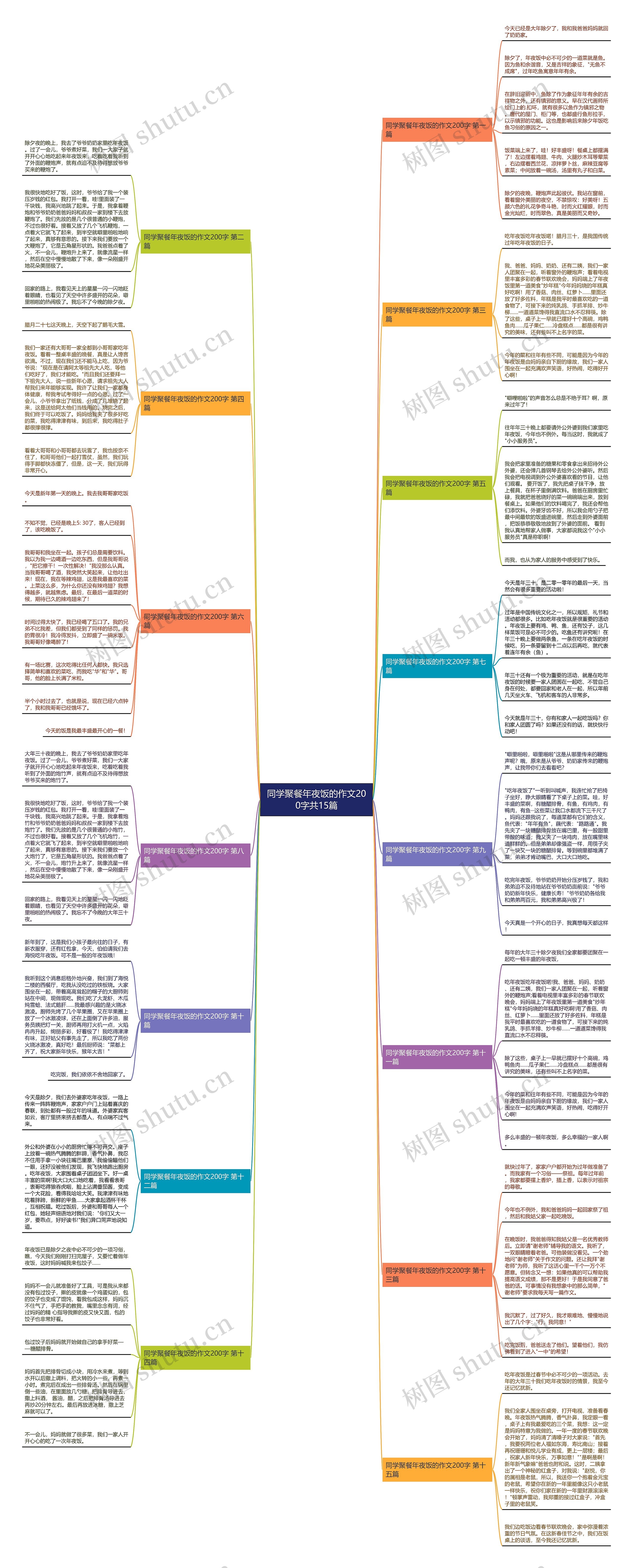 同学聚餐年夜饭的作文200字共15篇 同学聚餐年夜饭的作文200字共15篇