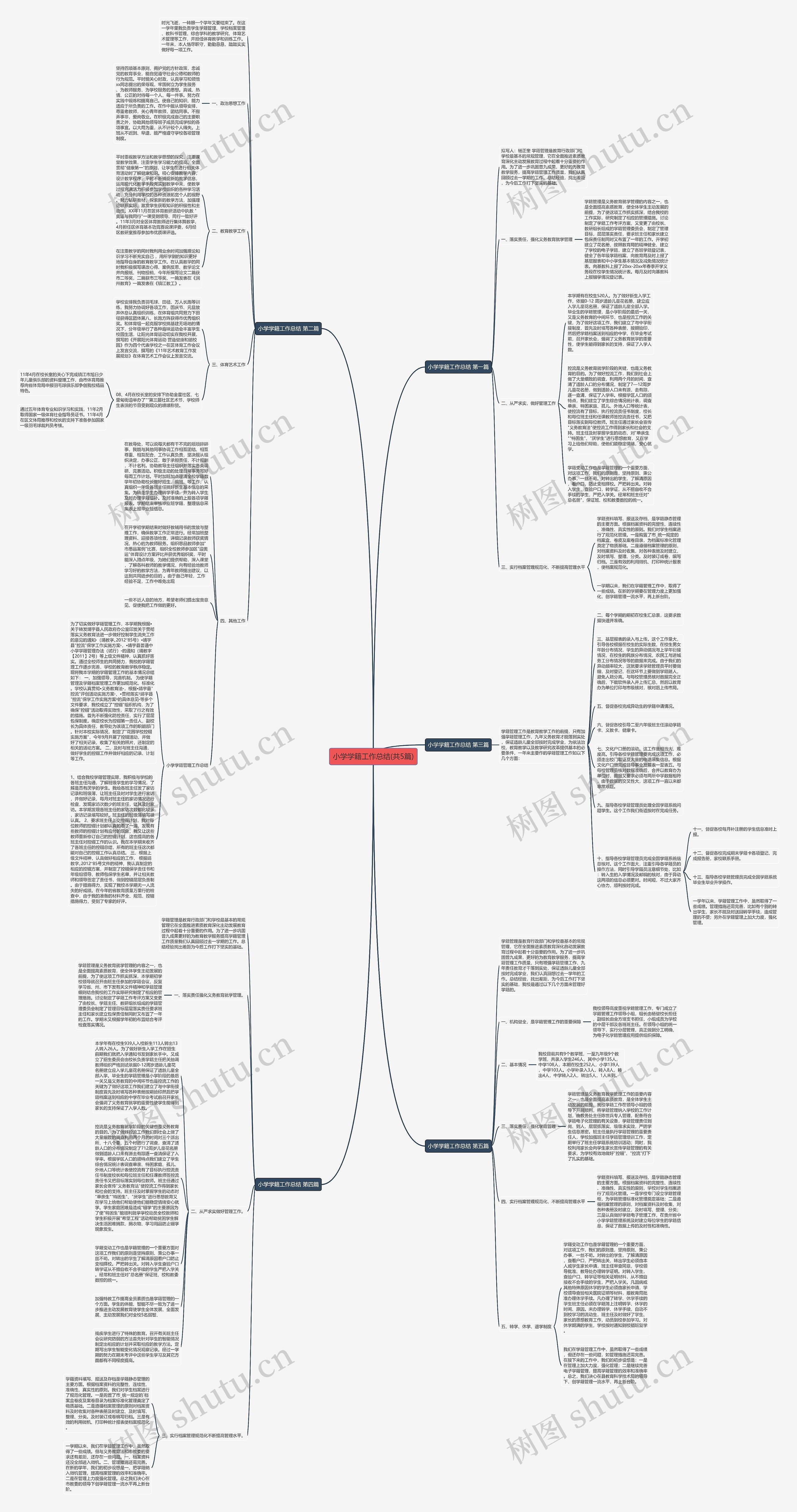小学学籍工作总结(共5篇)思维导图