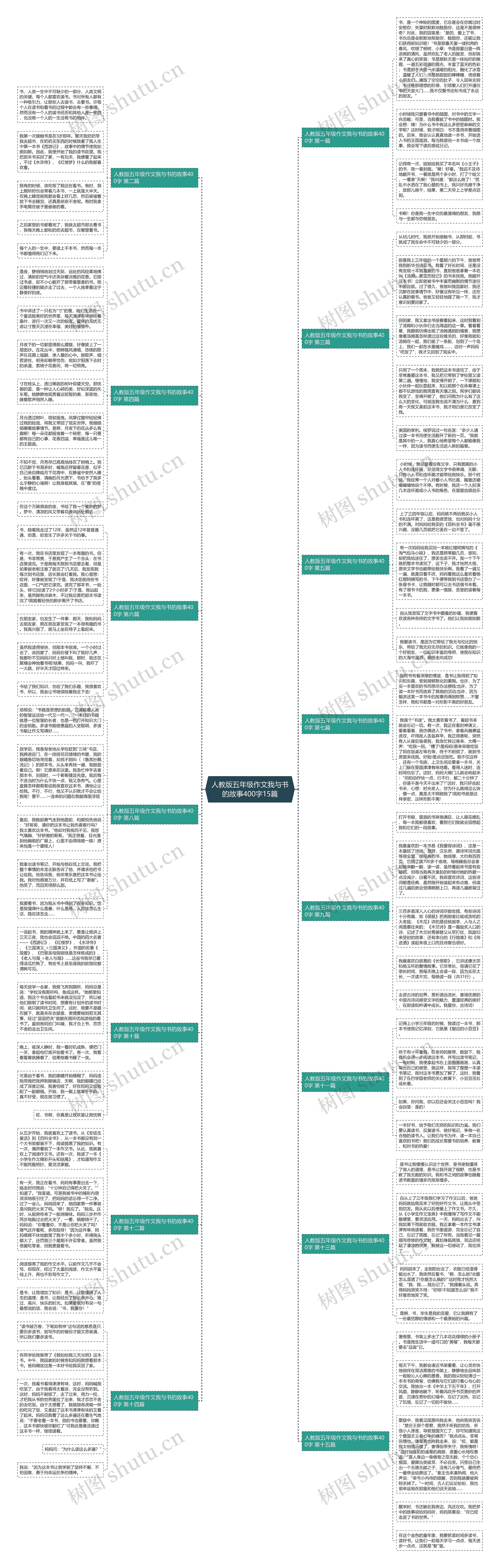 人教版五年级作文我与书的故事400字15篇思维导图