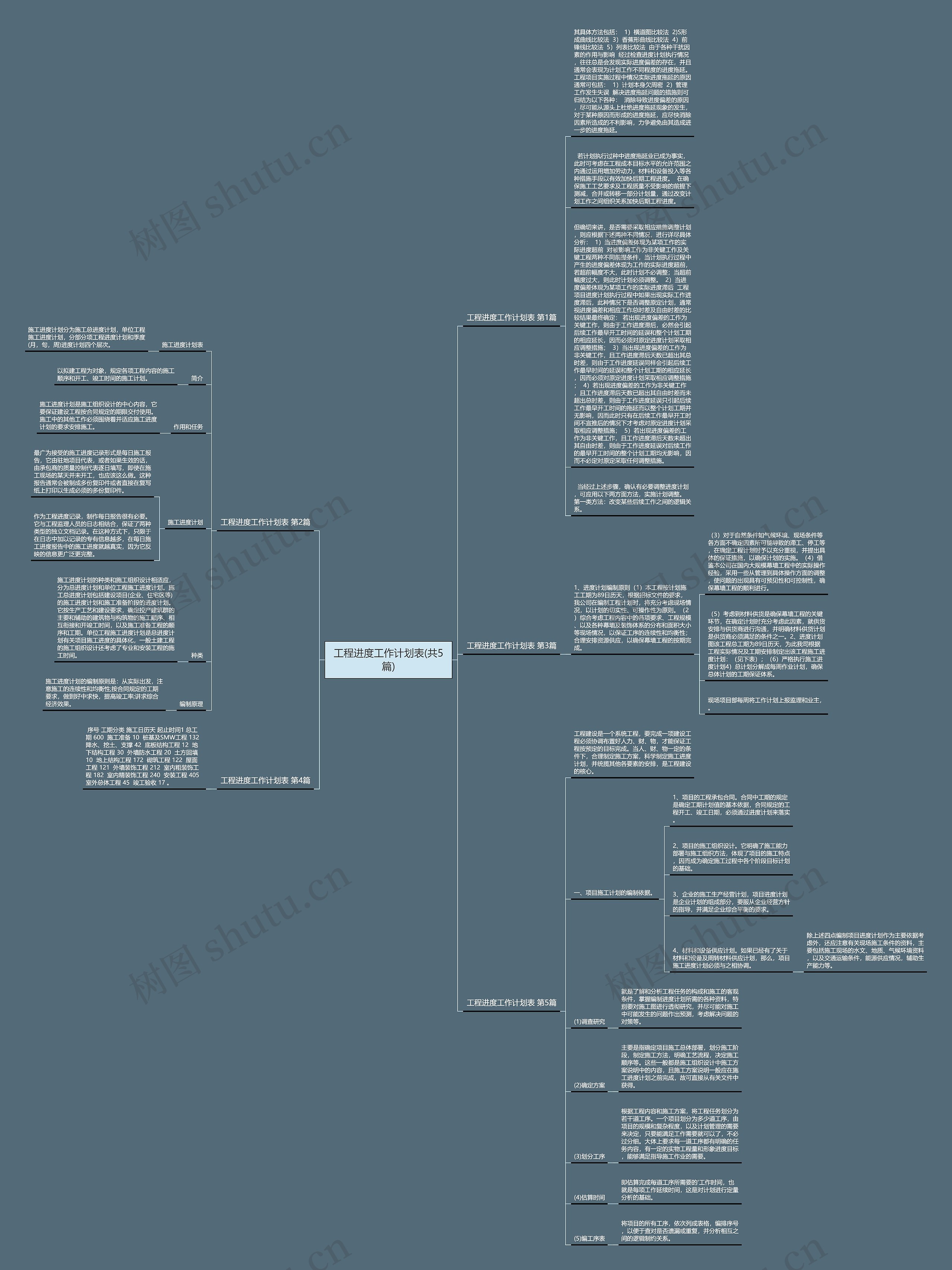 工程进度工作计划表(共5篇)思维导图