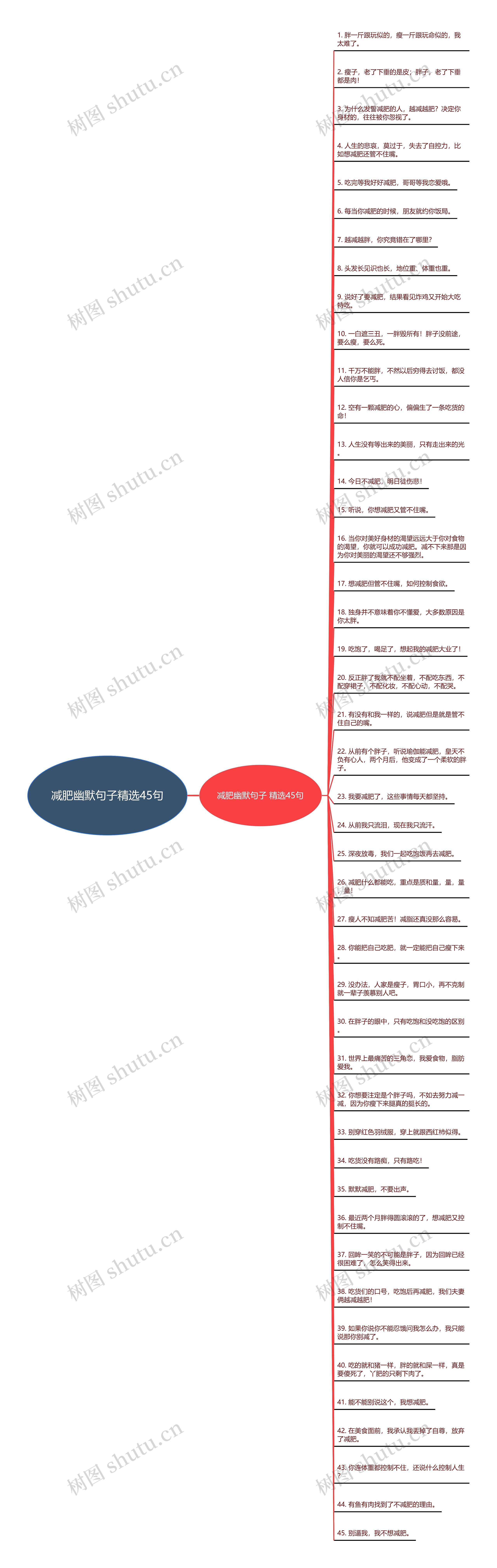 减肥幽默句子精选45句