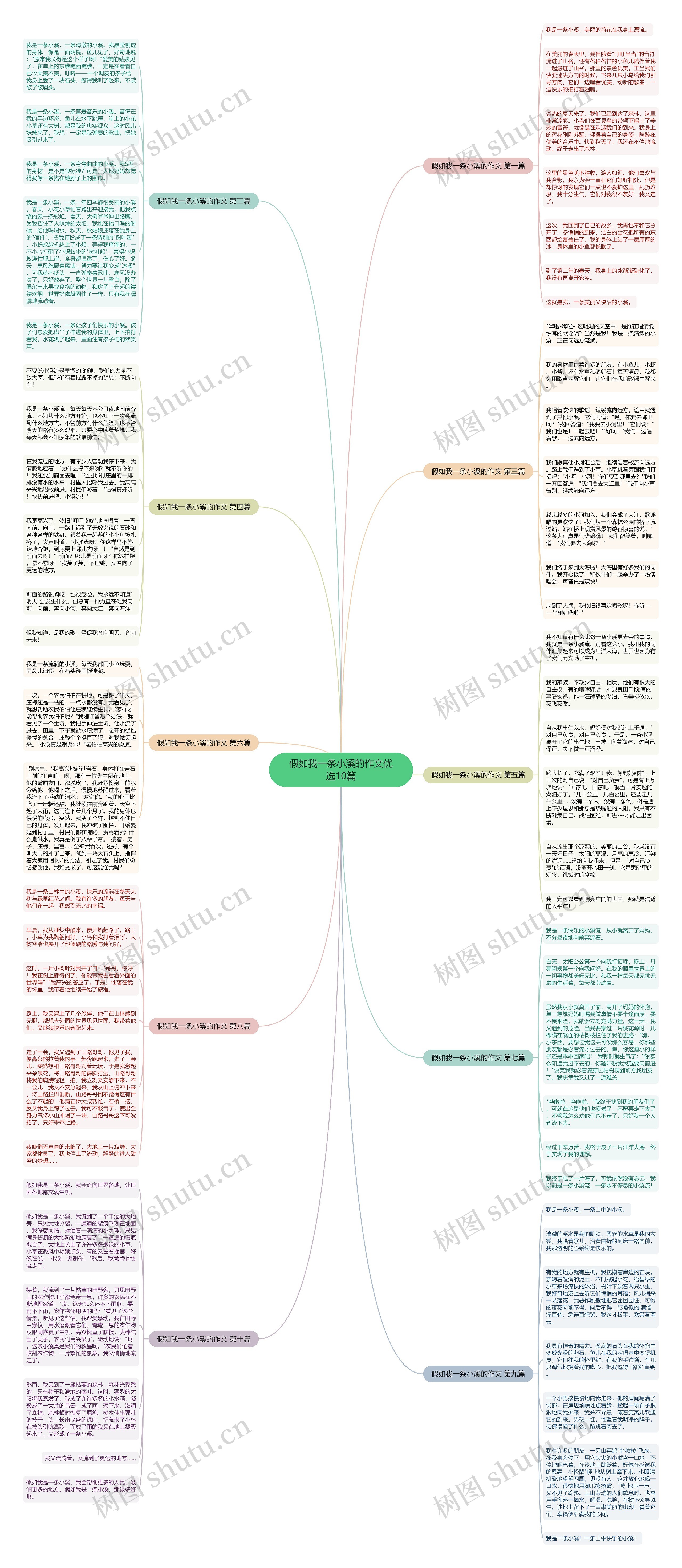 假如我一条小溪的作文优选10篇思维导图