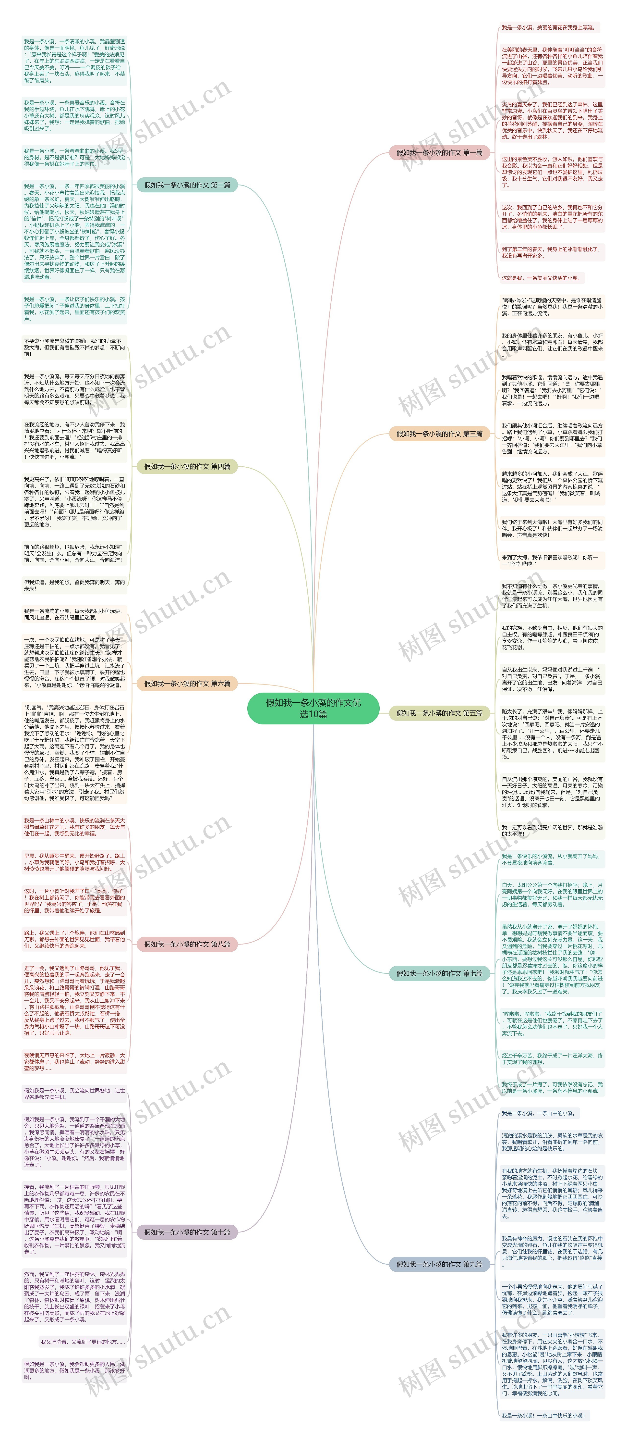 假如我一条小溪的作文优选10篇 假如我一条小溪的作文优选10篇