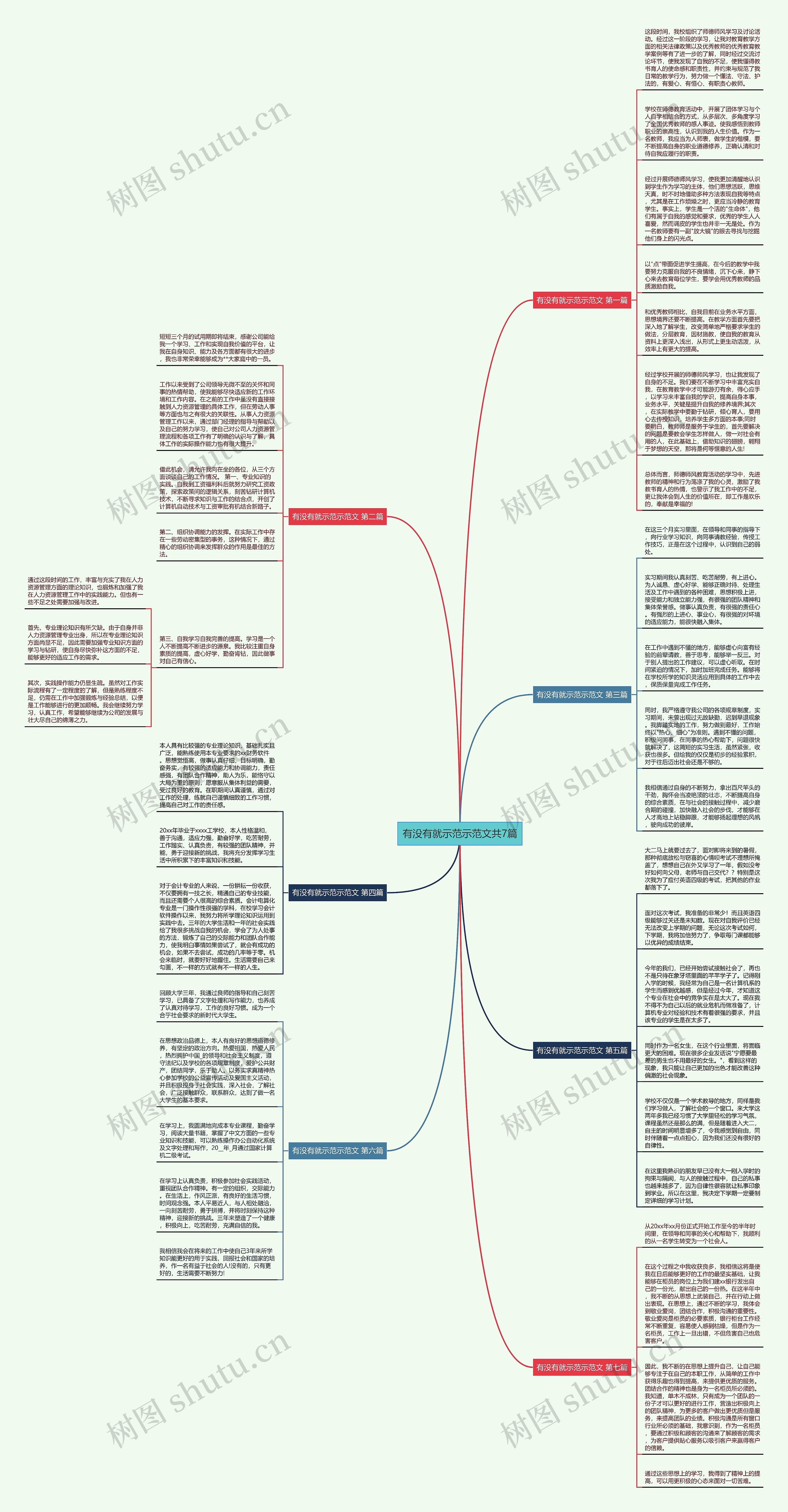 有没有就示范示范文共7篇思维导图