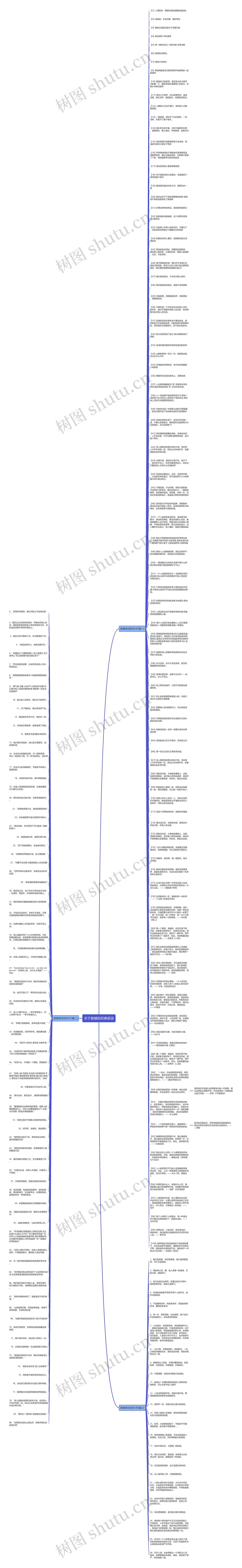 关于救赎的经典语录思维导图