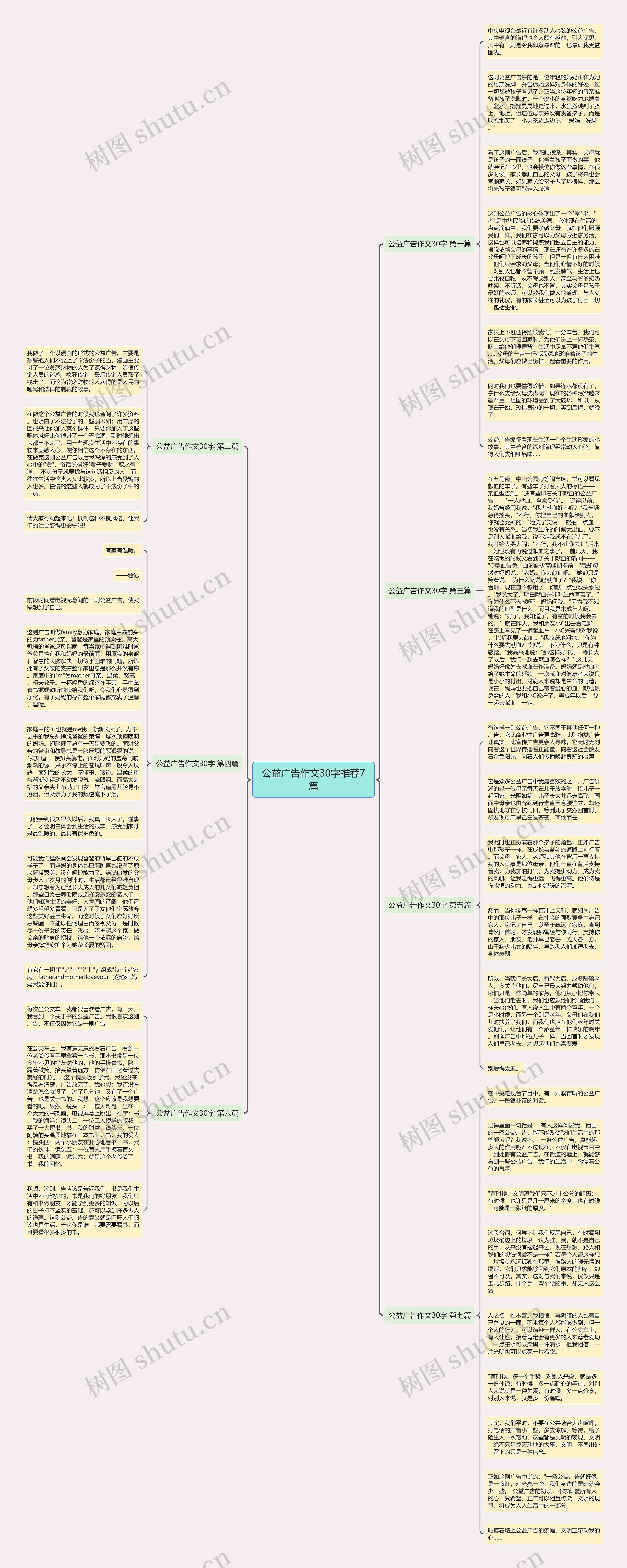 公益广告作文30字推荐7篇思维导图