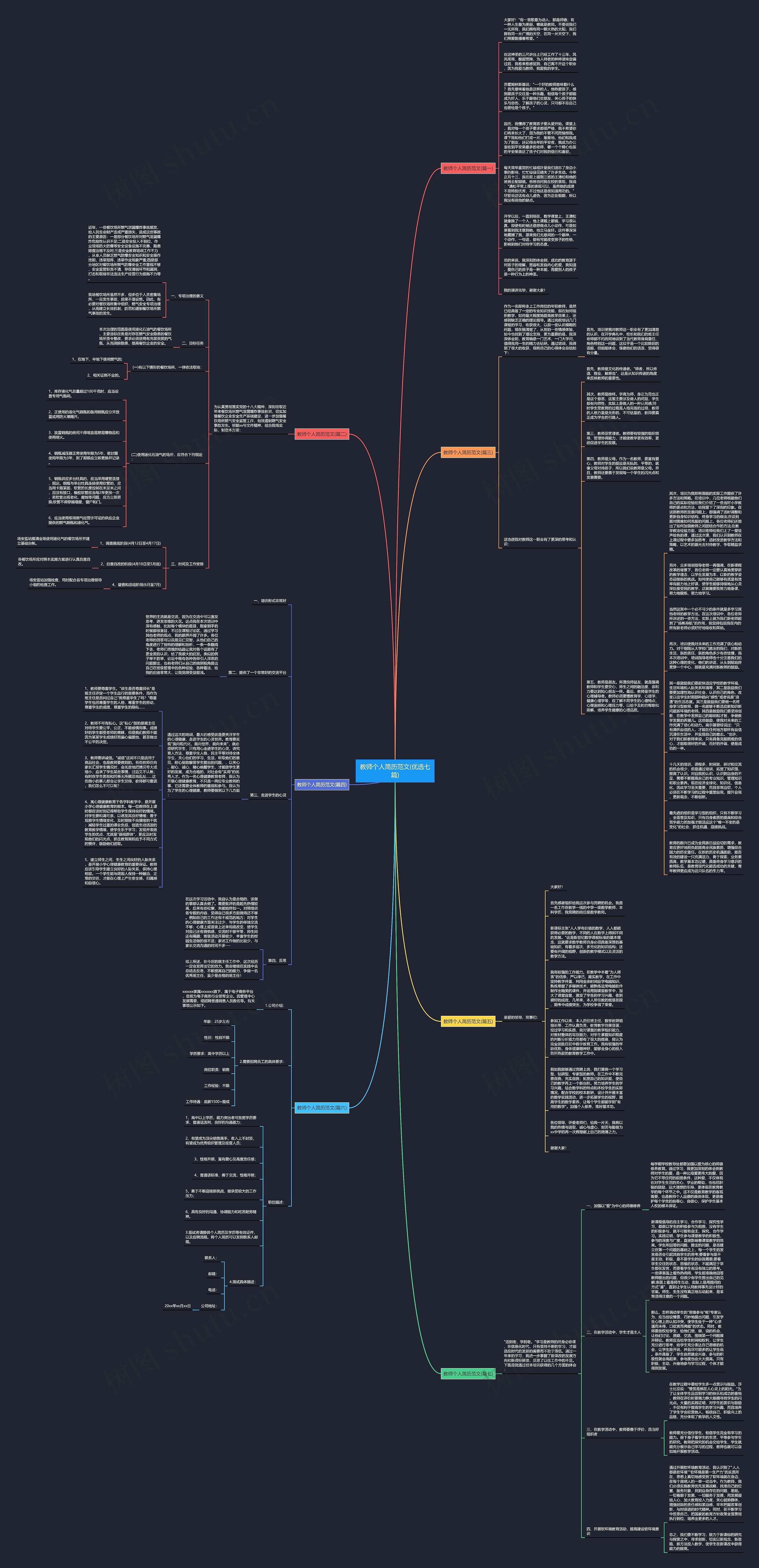 教师个人简历范文(优选七篇)思维导图高清图 教师个人简历范文(优选七篇)思维导图