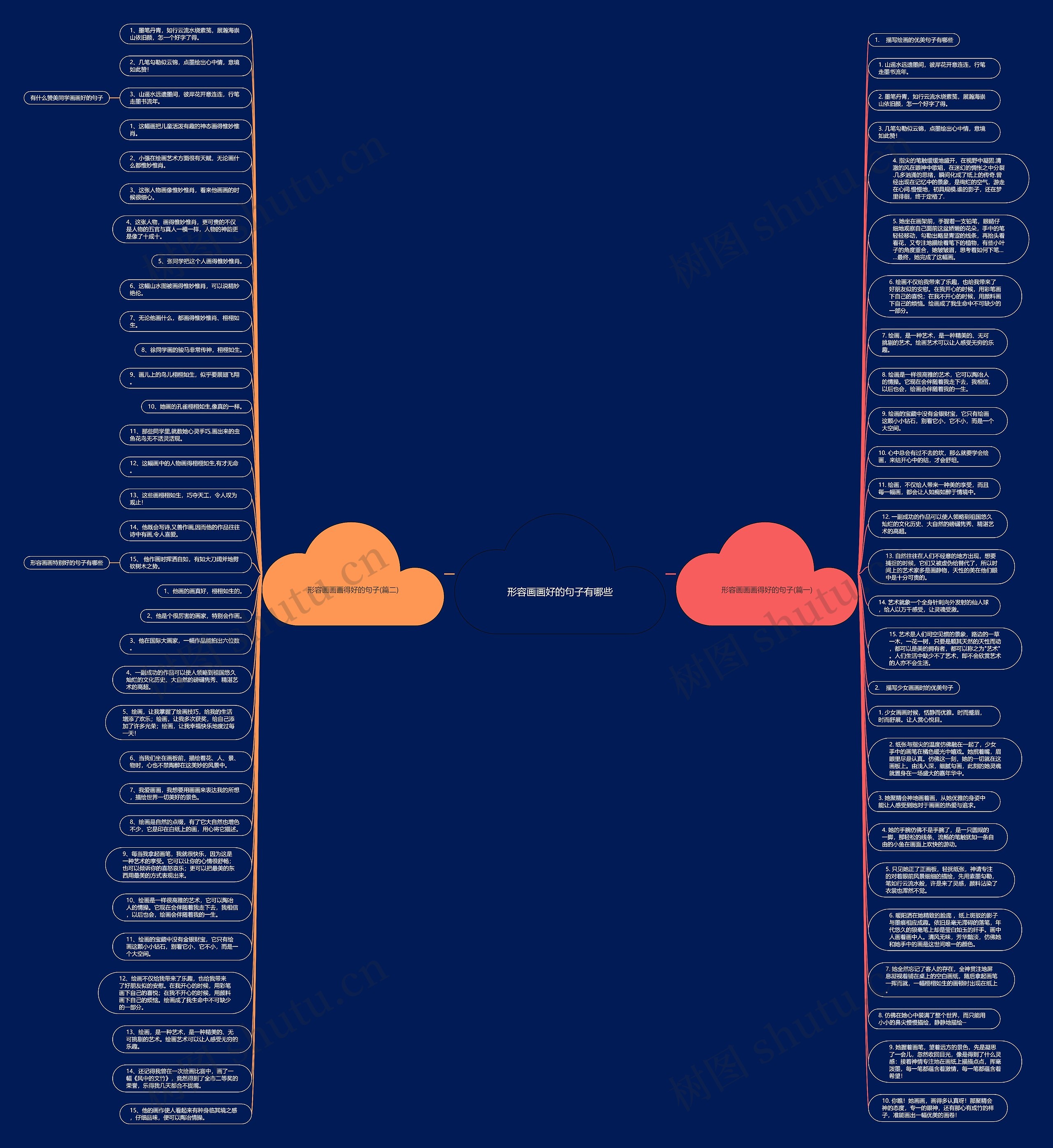 形容画画好的句子有哪些思维导图