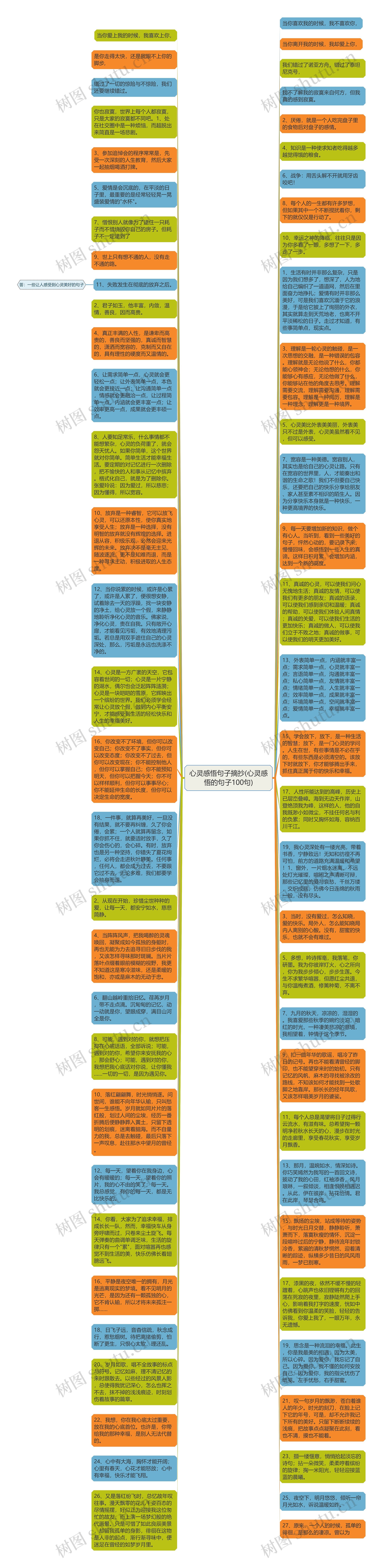 心灵感悟句子摘抄(心灵感悟的句子100句)