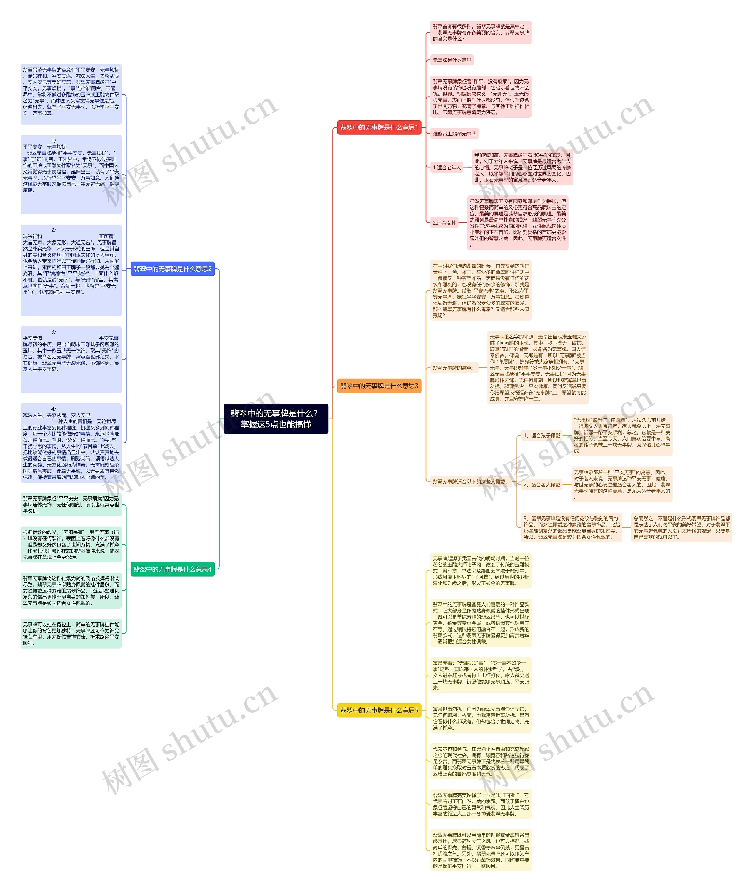 翡翠中的无事牌是什么？掌握这5点也能搞懂思维导图