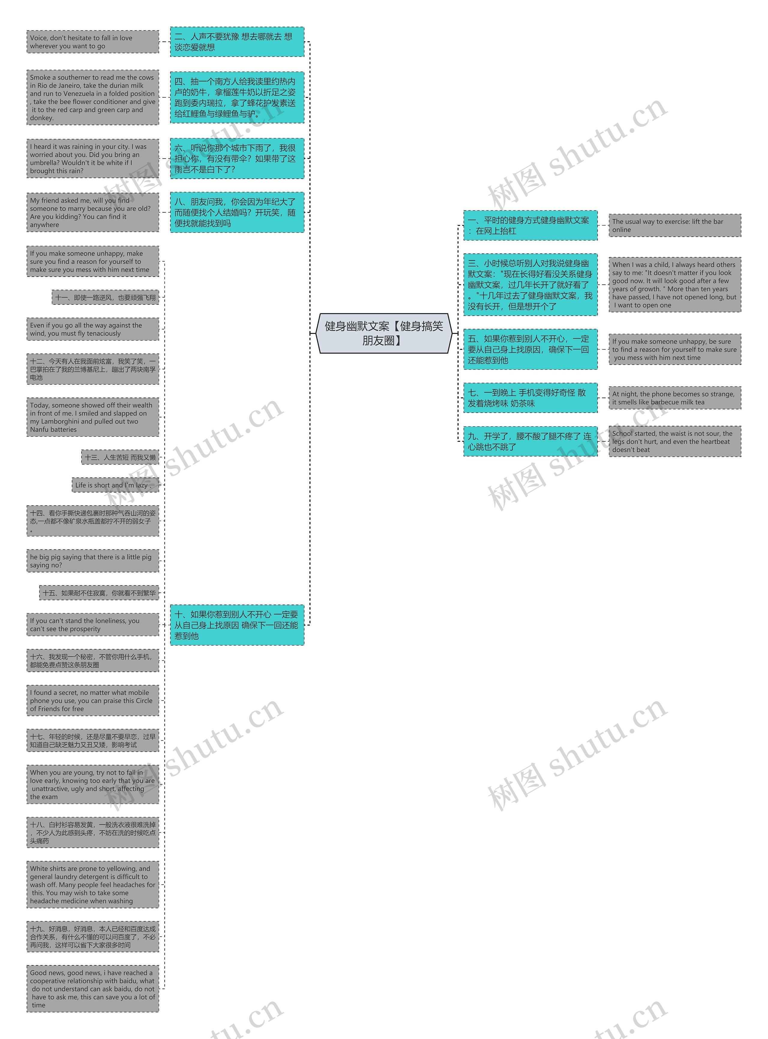 健身幽默文案【健身搞笑朋友圈】思维导图