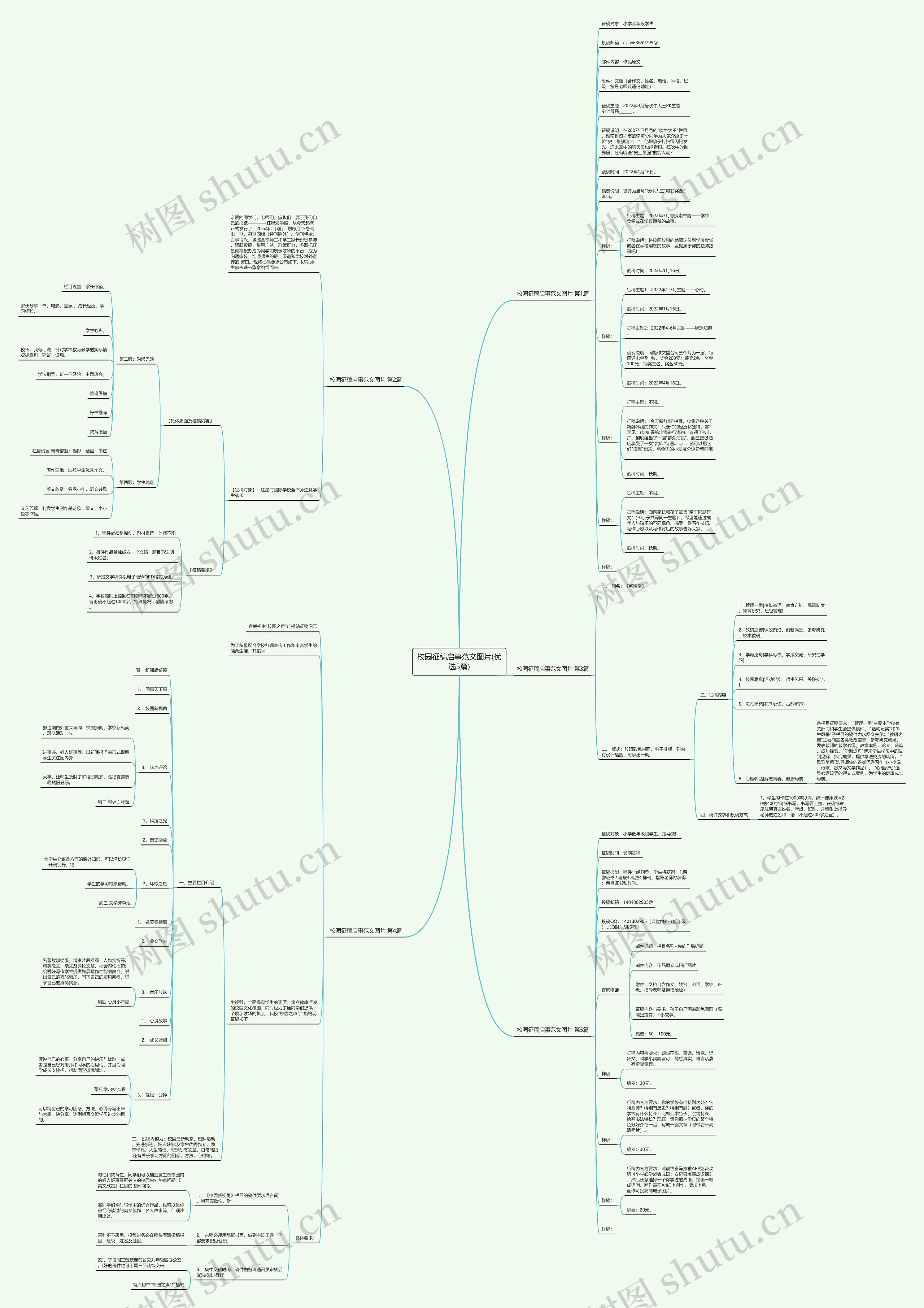 校园征稿启事范文图片(优选5篇)思维导图