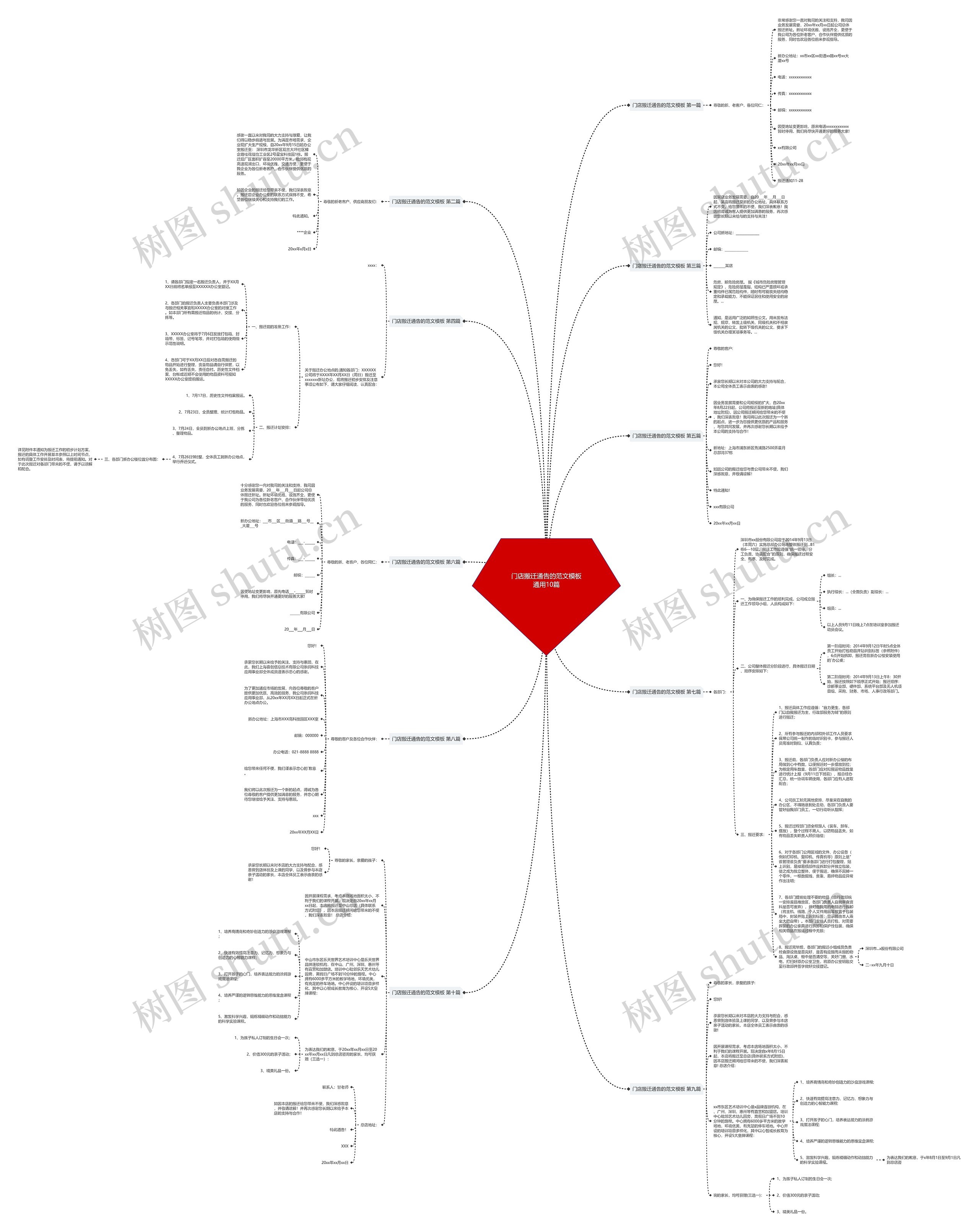 门店搬迁通告的范文通用10篇思维导图