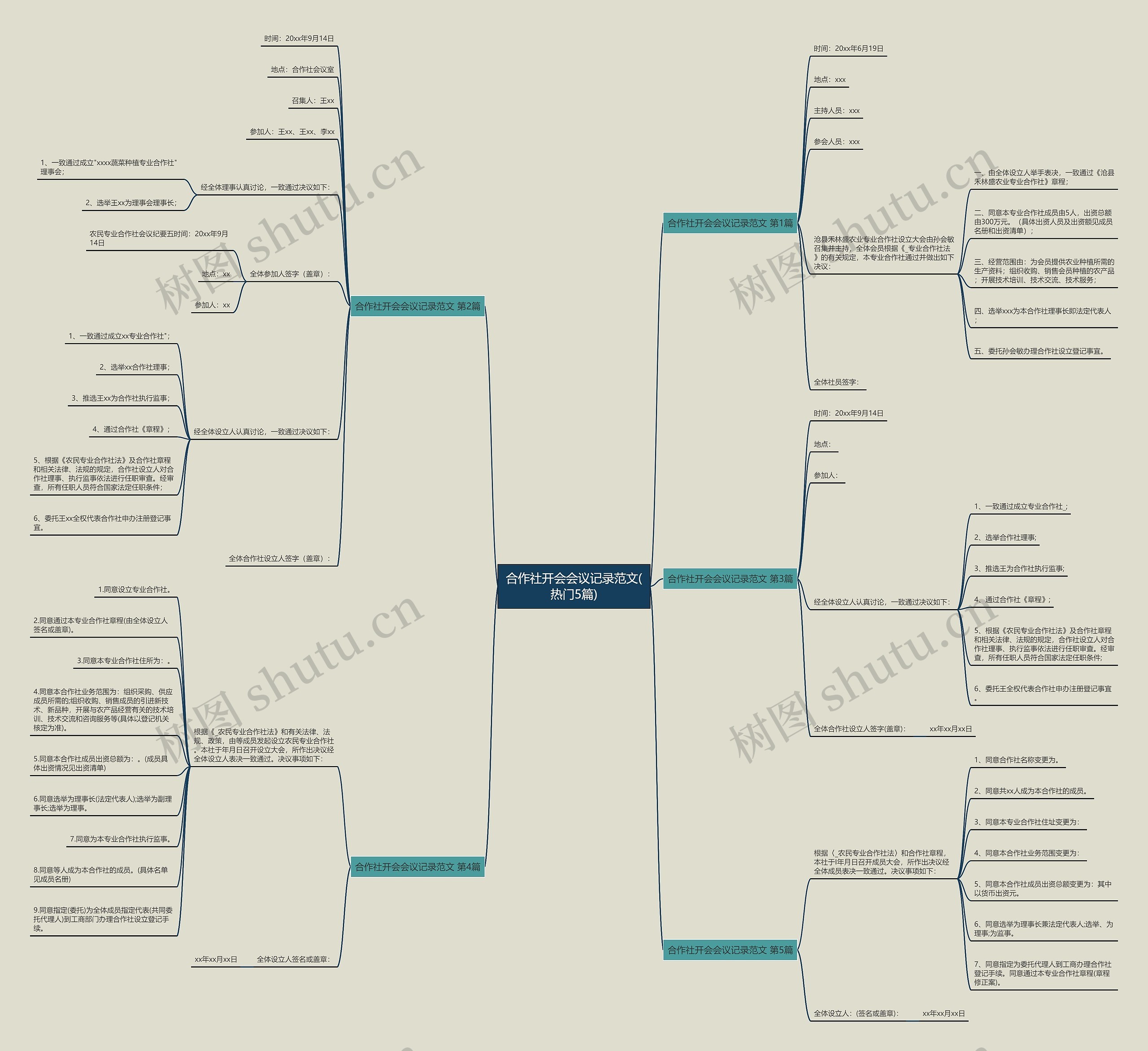 合作社开会会议记录范文(热门5篇) 合作社开会会议记录范文(热门5篇)