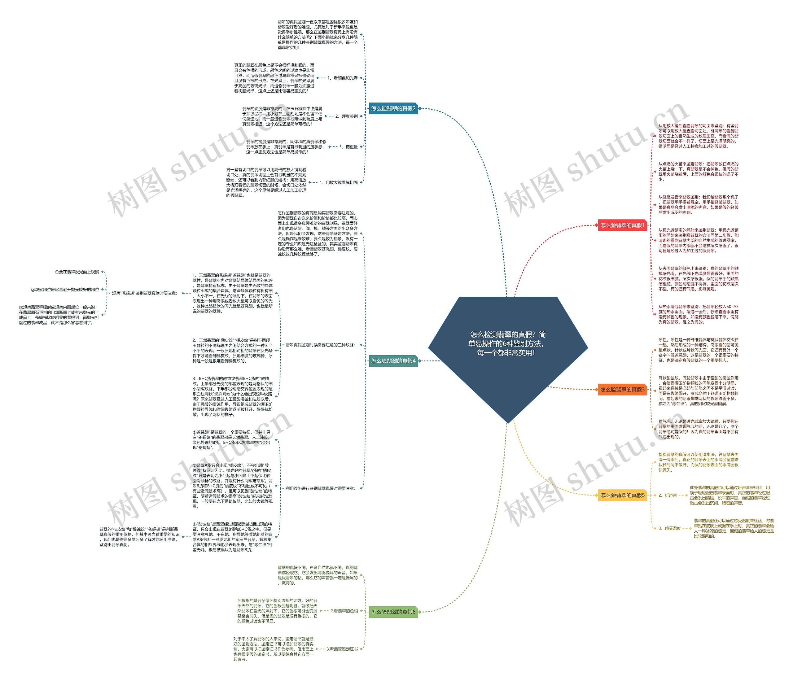怎么检测翡翠的真假?简单易操作的6种鉴别方法,每一个都非常实用! 怎么检测翡翠的真假?简单易操作的6种鉴别方法,每一个都非常实用!