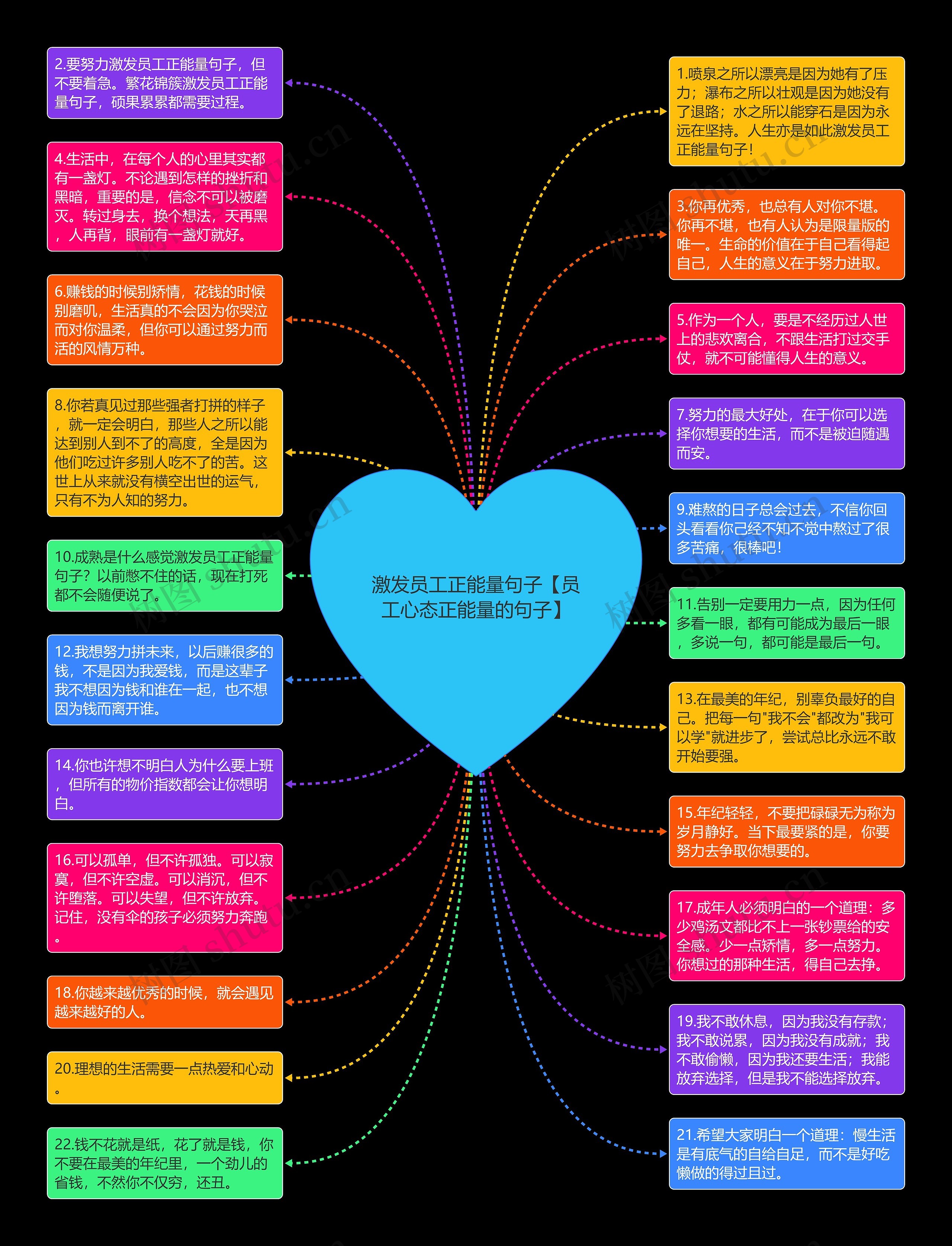 激发员工正能量句子【员工心态正能量的句子】思维导图