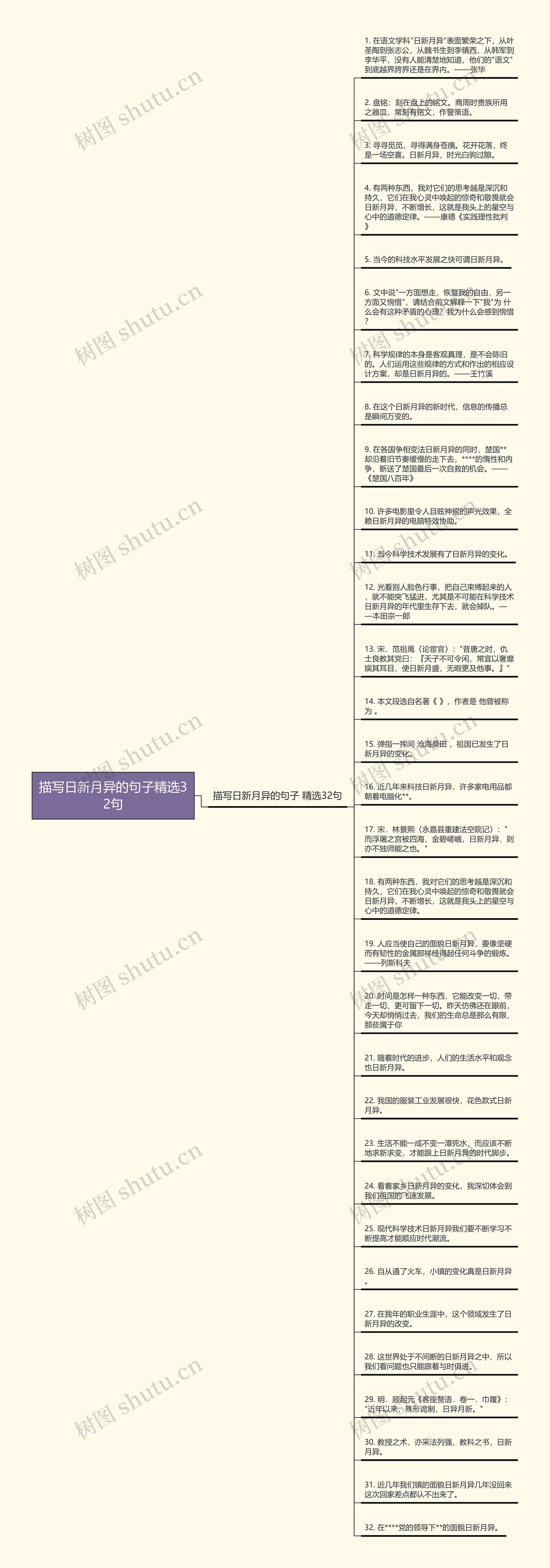 描写日新月异的句子精选32句思维导图