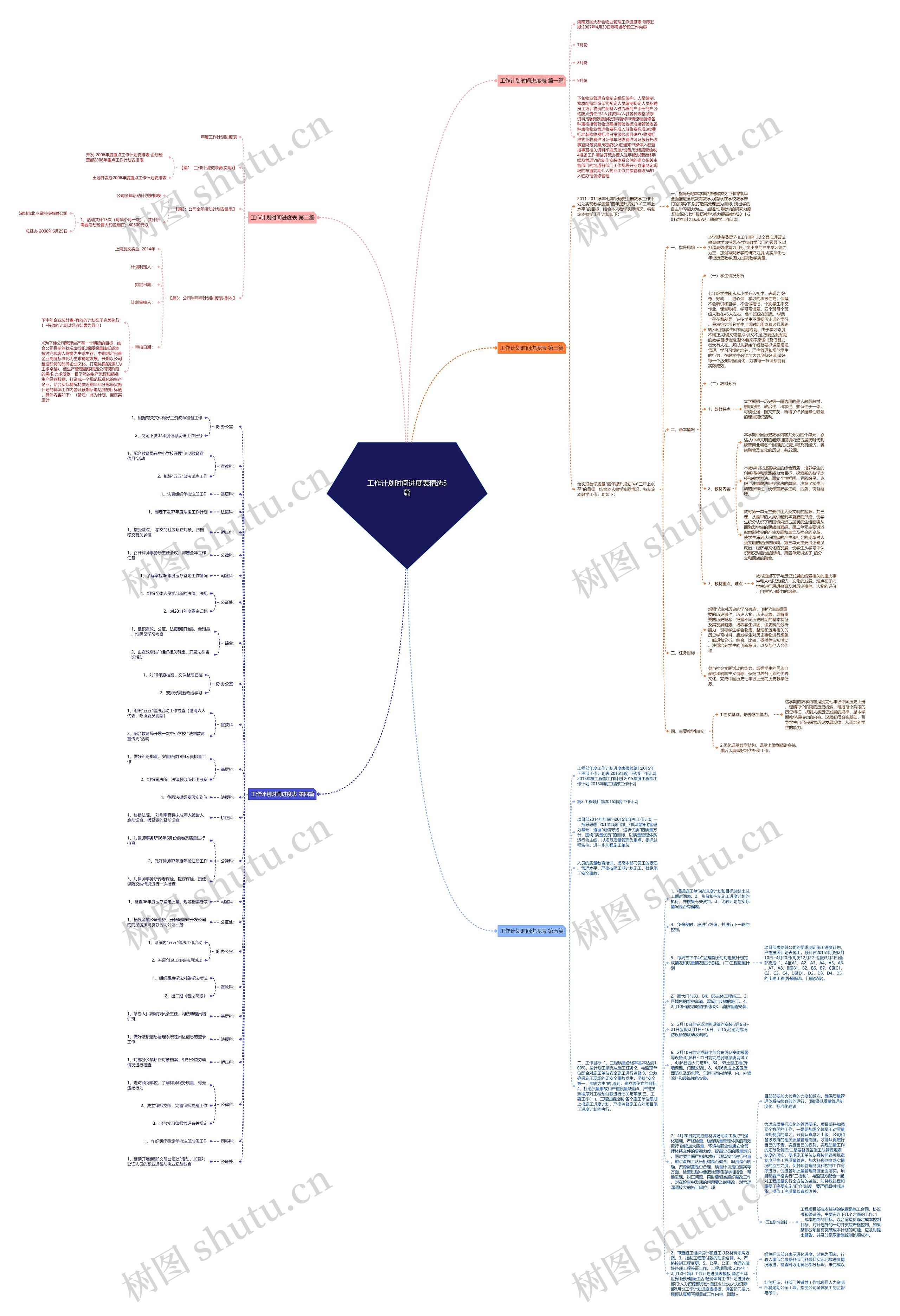 工作计划时间进度表精选5篇思维导图