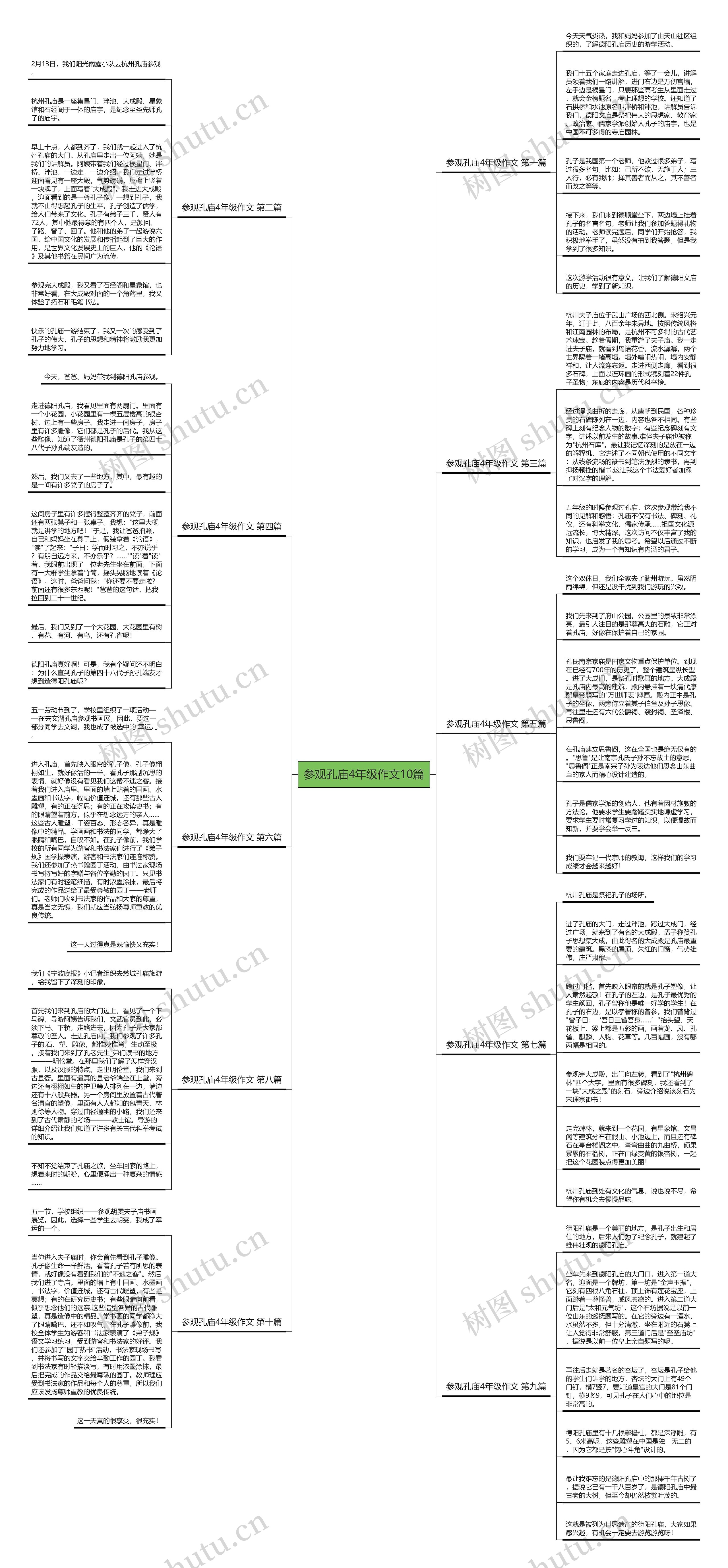 参观孔庙4年级作文10篇