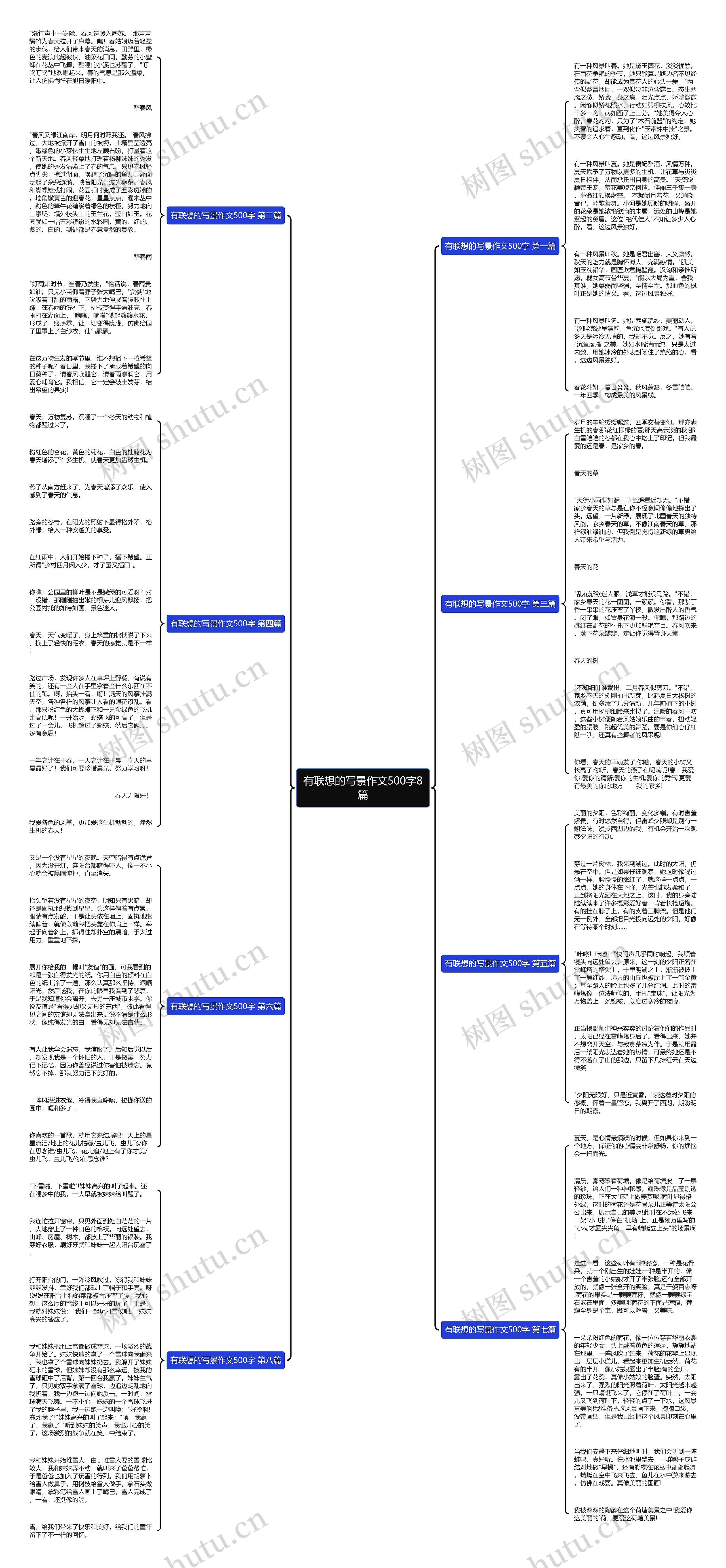 有联想的写景作文500字8篇思维导图