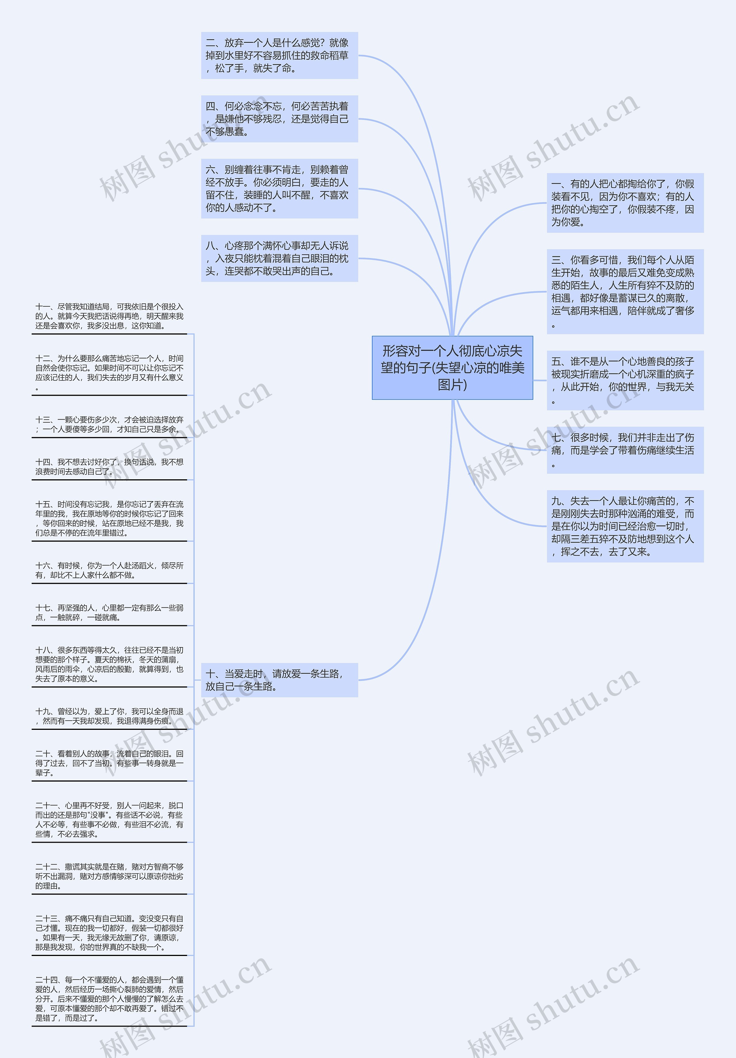 形容对一个人彻底心凉失望的句子(失望心凉的唯美图片)