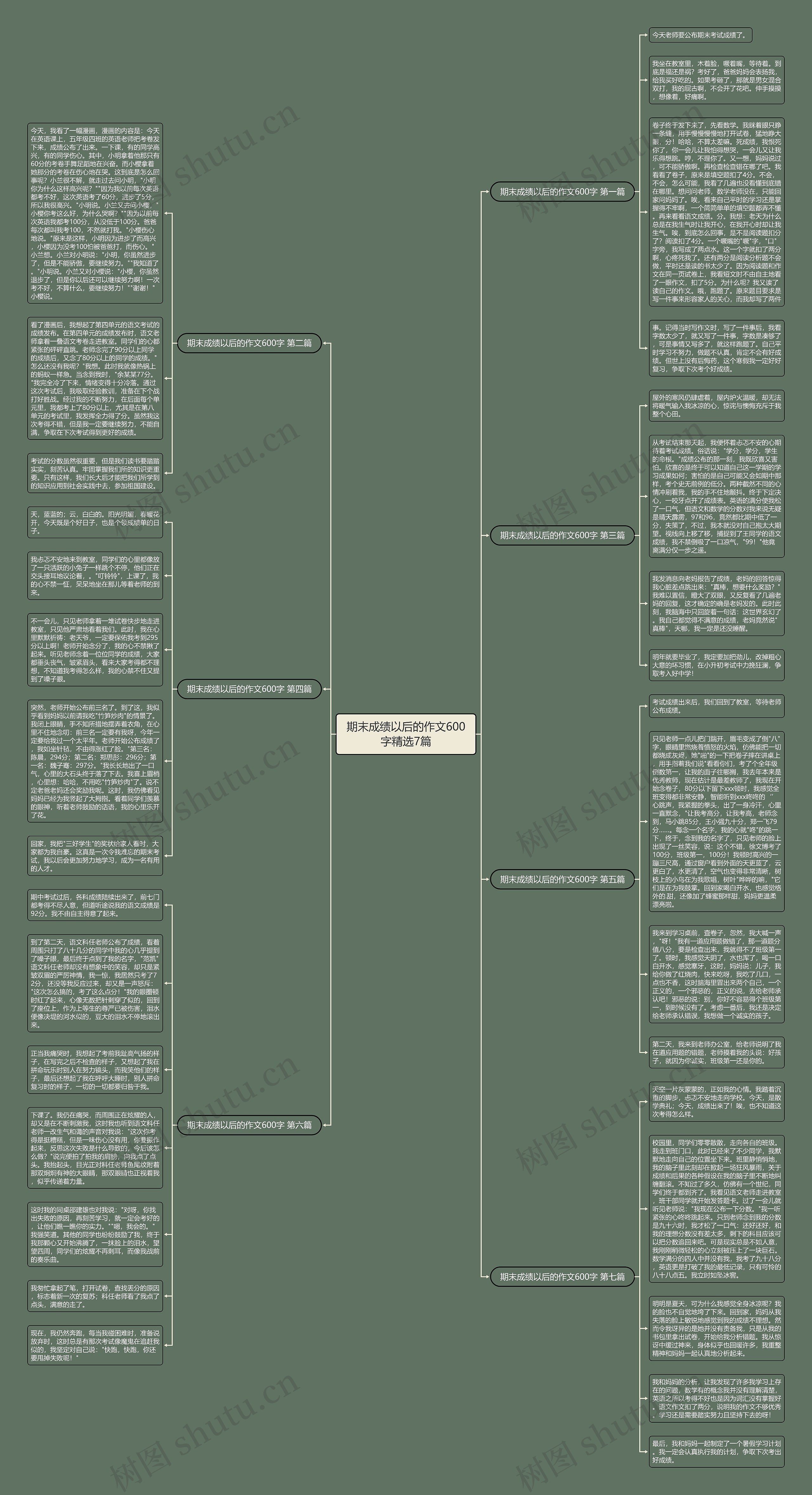 期末成绩以后的作文600字精选7篇思维导图