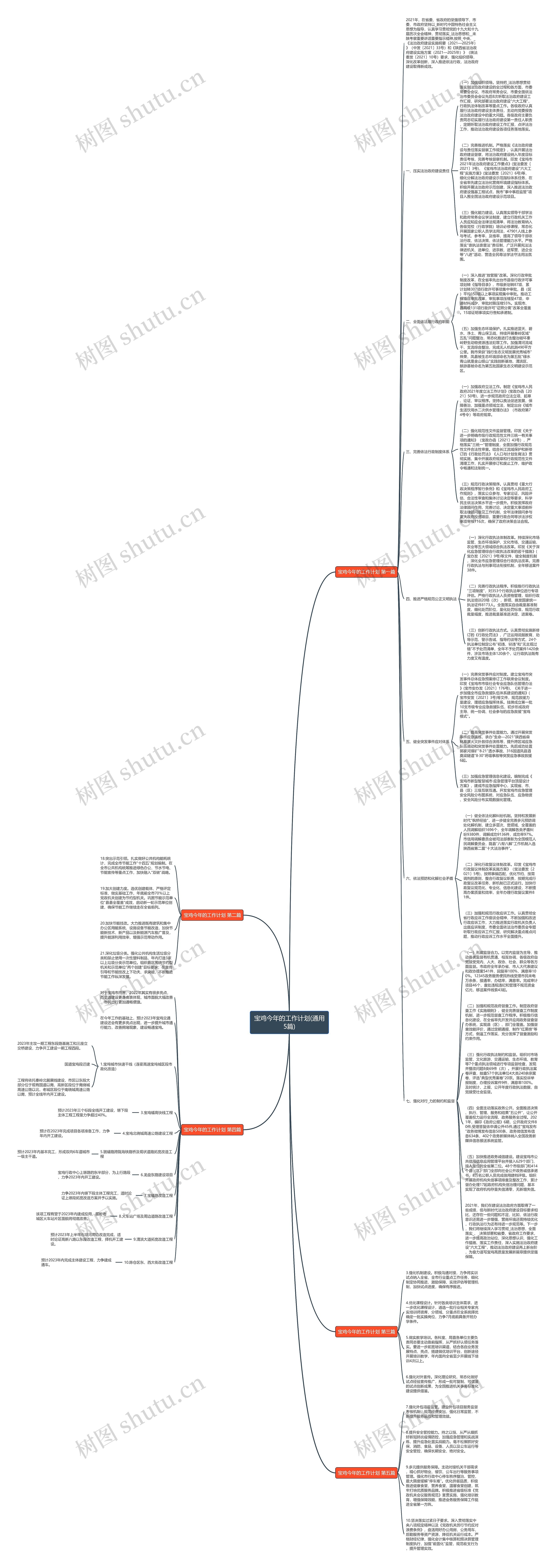 宝鸡今年的工作计划(通用5篇)思维导图高清图 宝鸡今年的工作计划(通用5篇)思维导图
