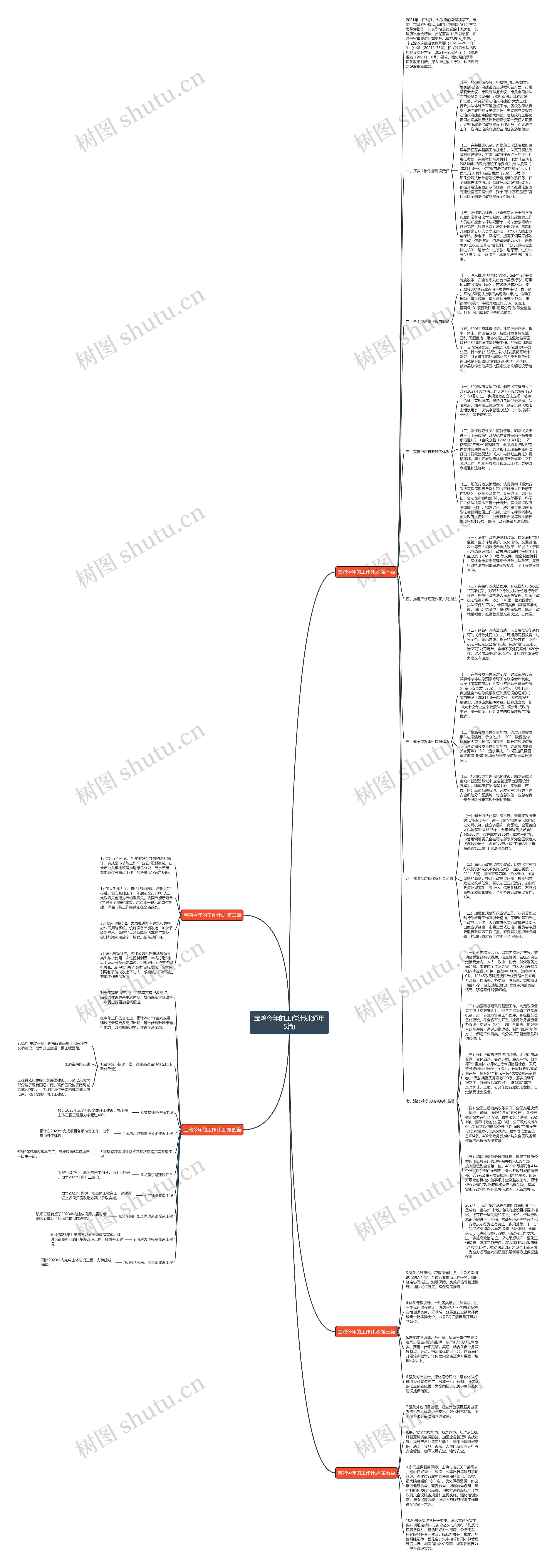 宝鸡今年的工作计划(通用5篇)思维导图