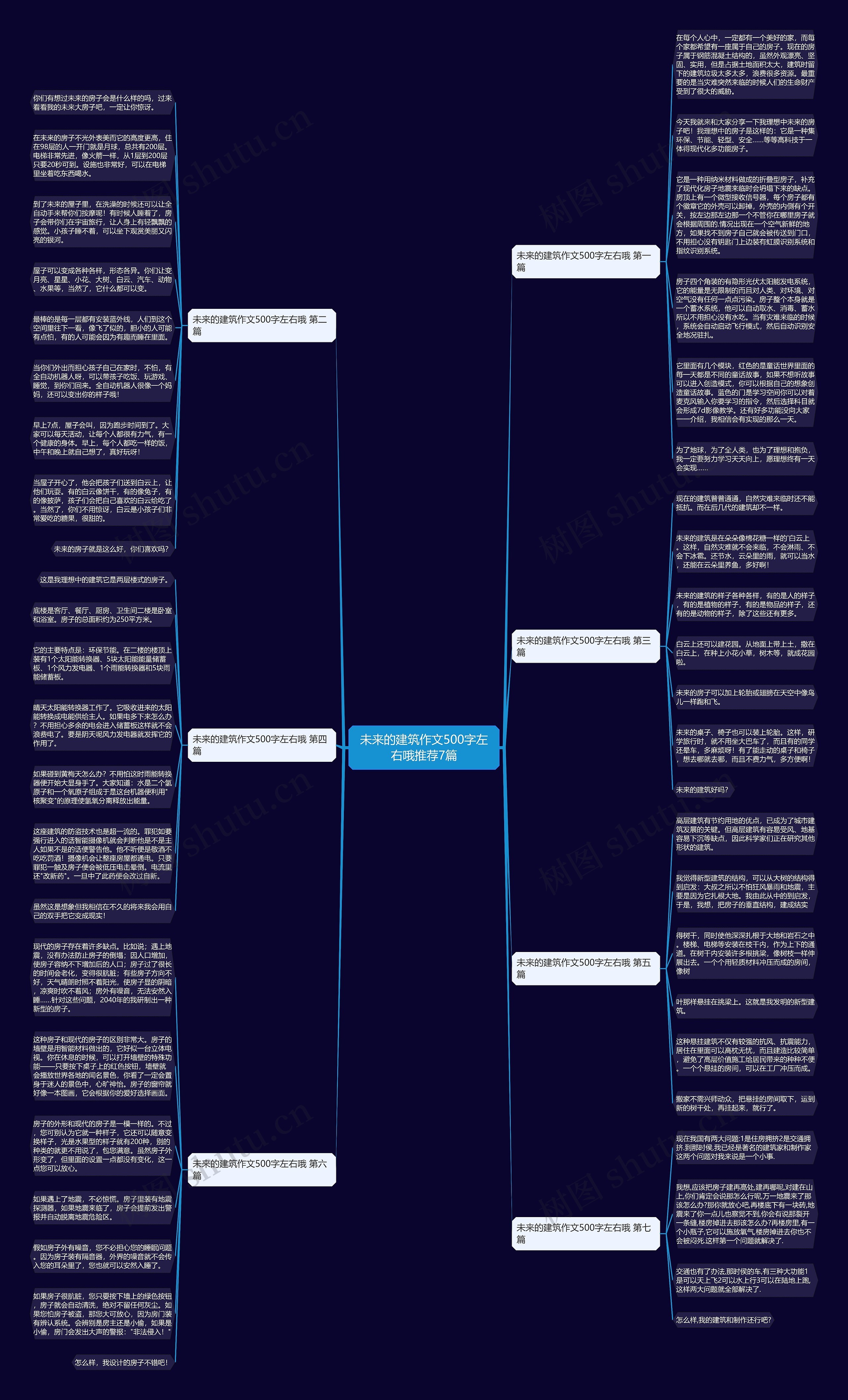 未来的建筑作文500字左右哦推荐7篇思维导图