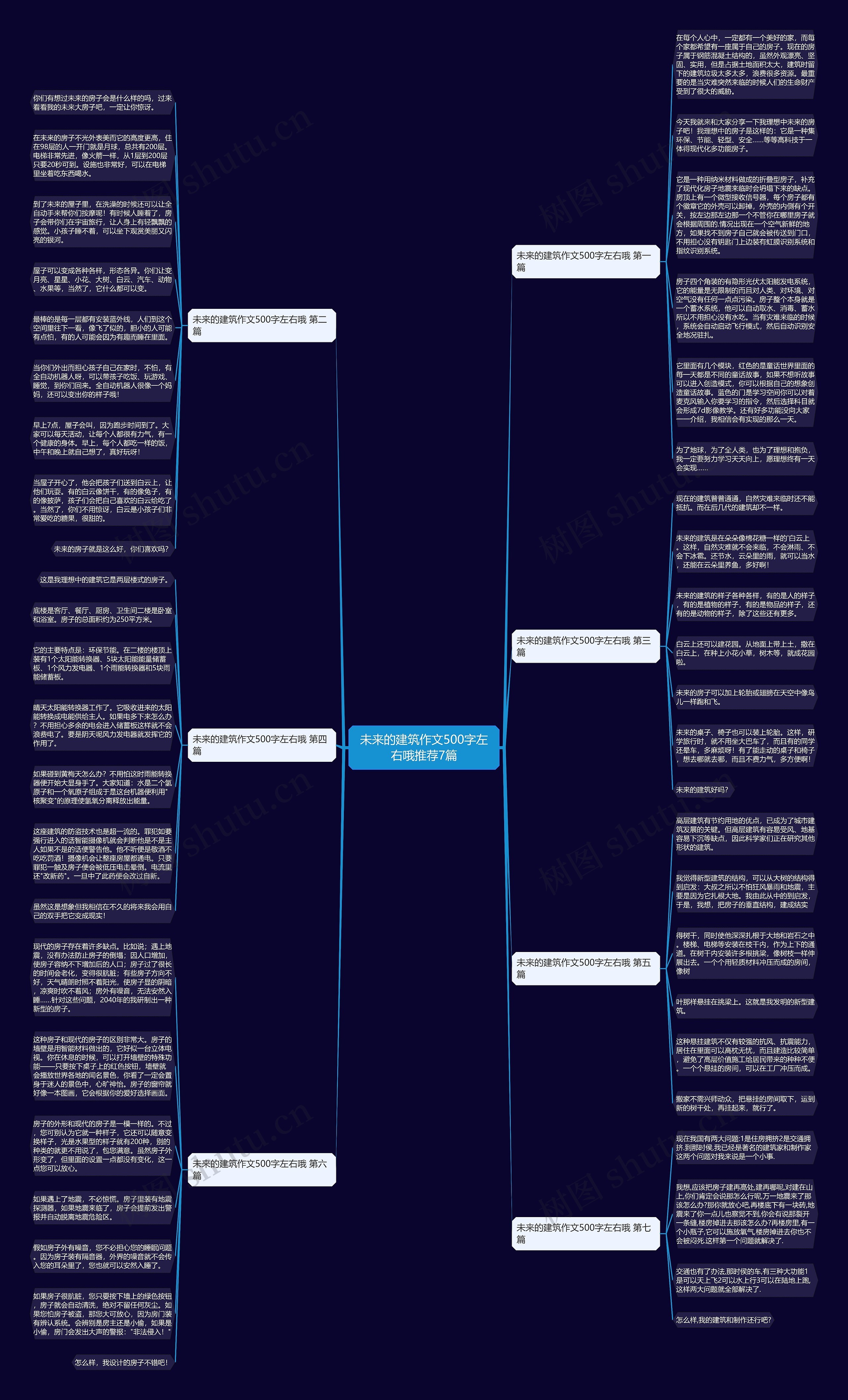 未来的建筑作文500字左右哦推荐7篇 未来的建筑作文500字左右哦推荐7篇
