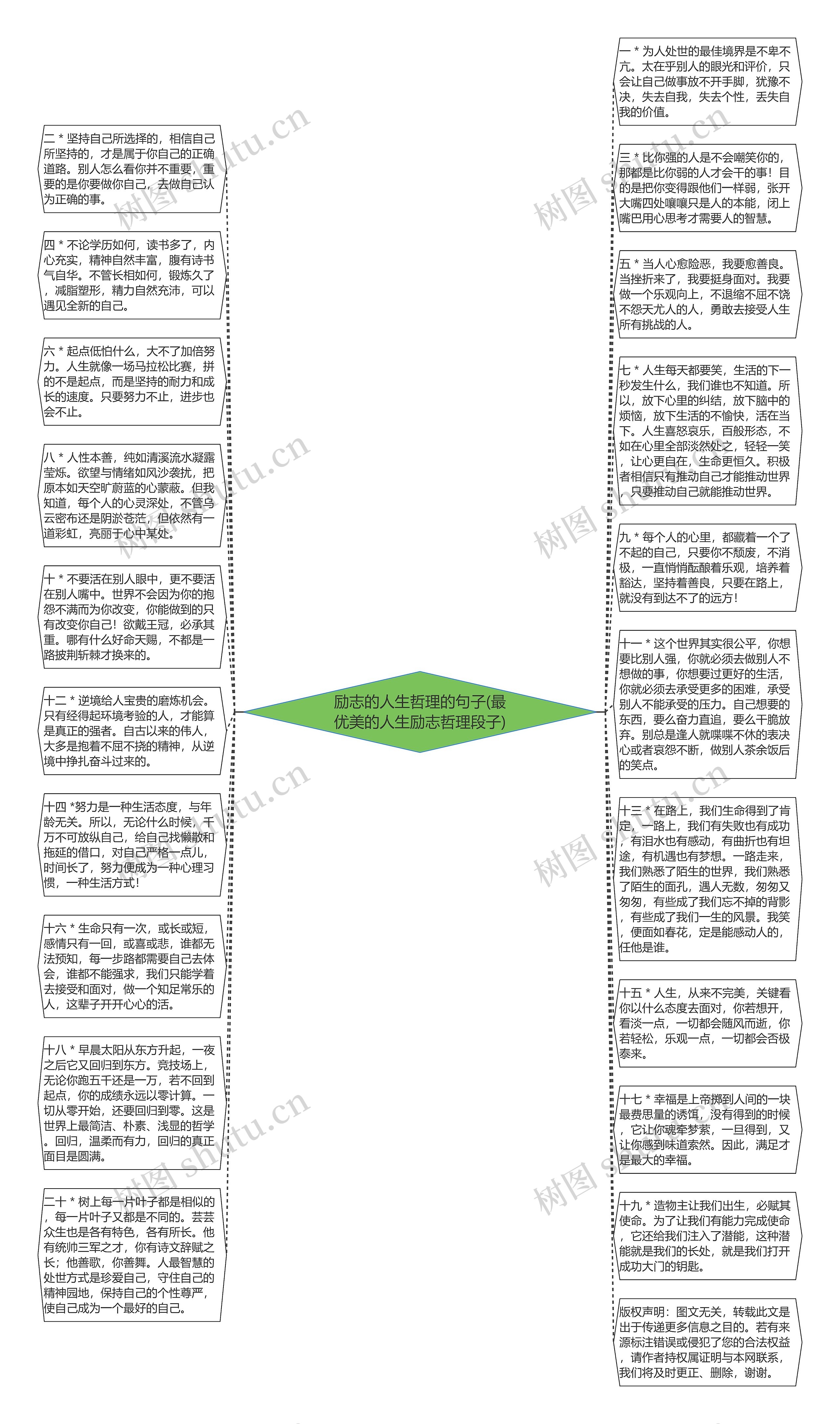 励志的人生哲理的句子(最优美的人生励志哲理段子)