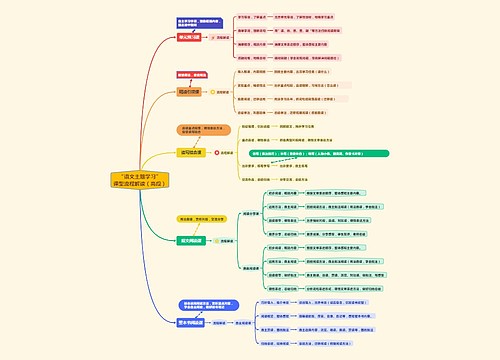 （高段）“语文主题学习”课型流程解读